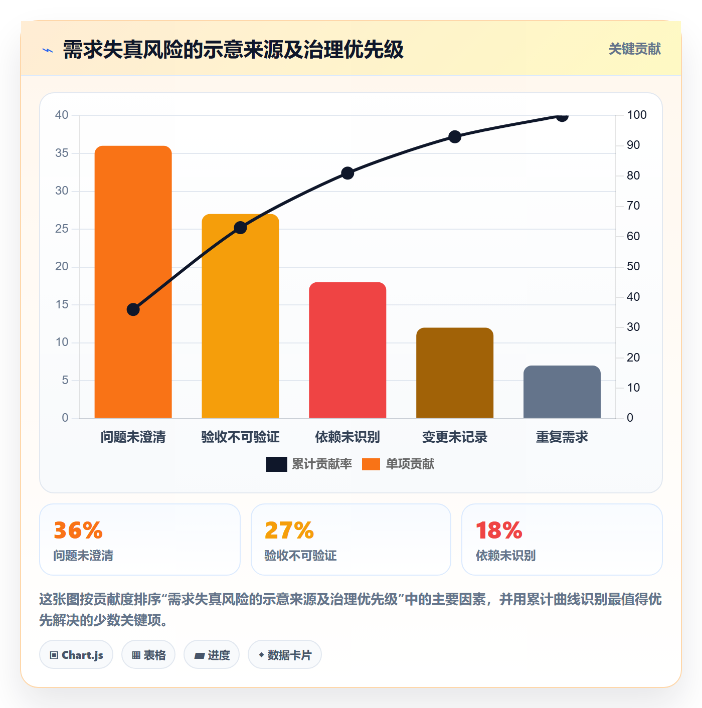 需求管理需求教程:项目经理入门指南,避坑指南