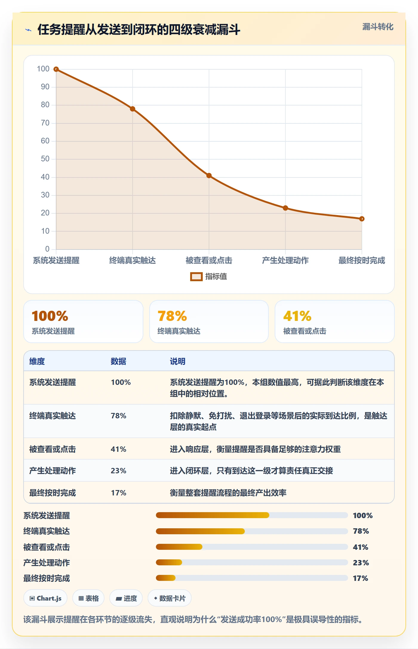 自动提醒流程与规范：企业管理者任务提醒风险控制关键指标