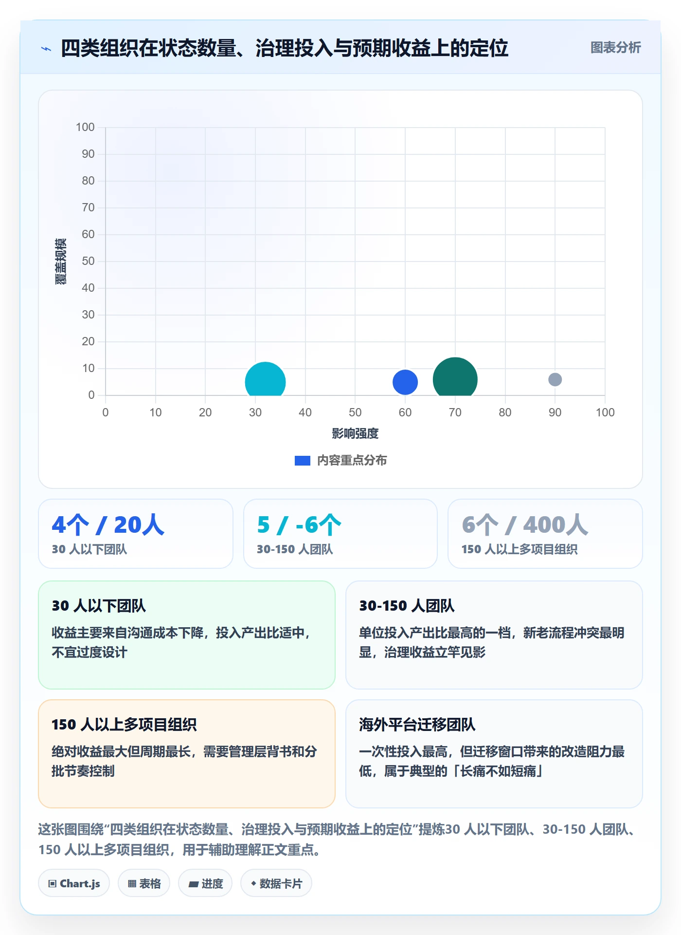 状态怎么做?项目经理制度设计:任务属性从0到1