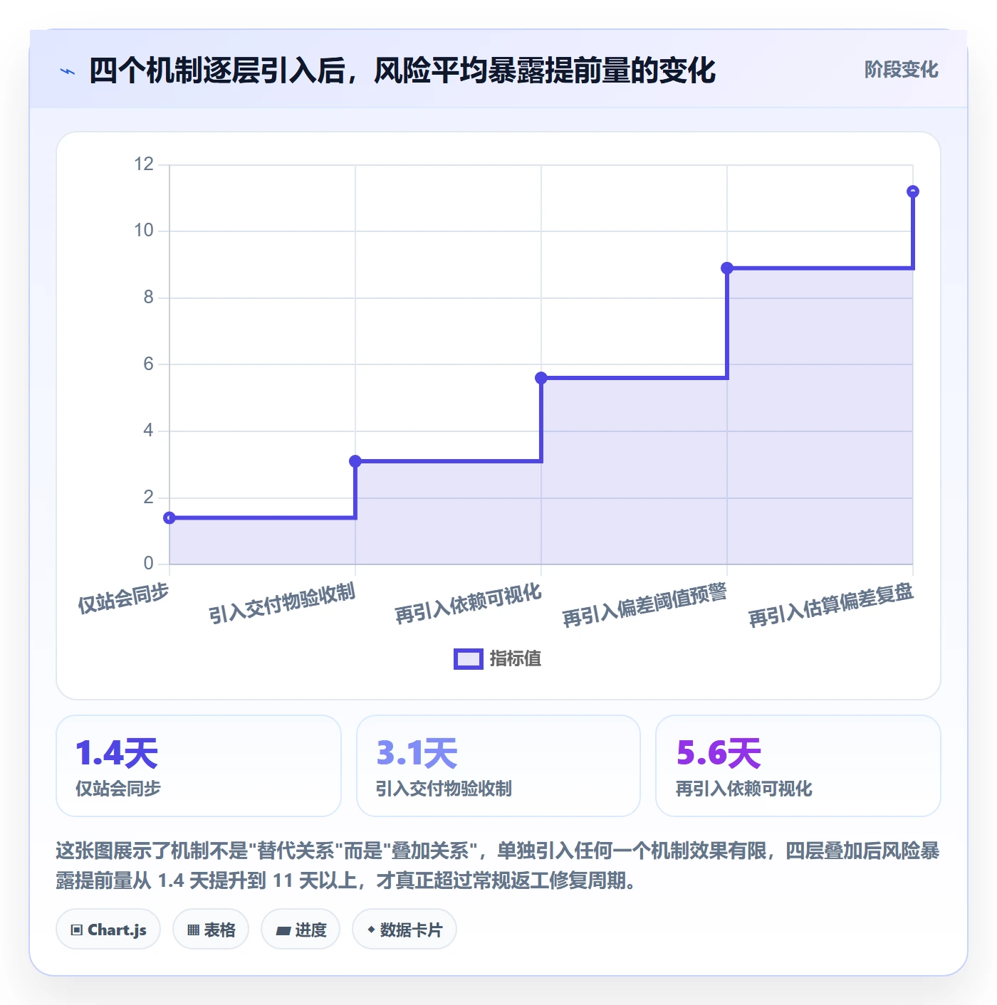 任务进度实操方法:研发团队提升进度管理效率的风险控制方法与模板