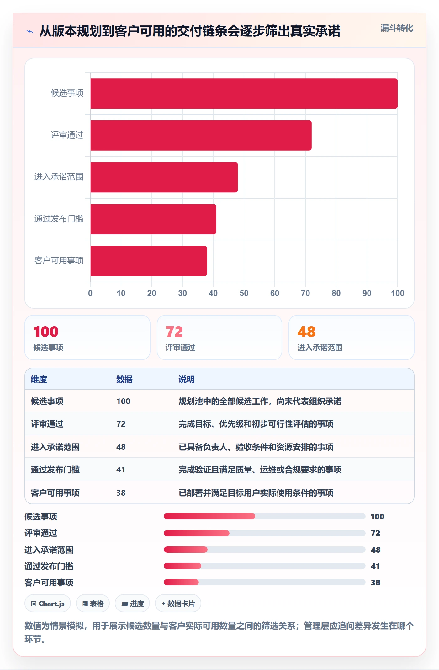 版本内容最佳实践：管理层版本管理落地方案，常见问题
