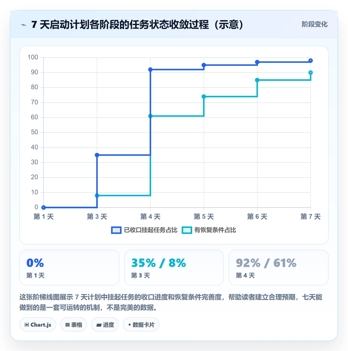 挂起管理方法大全：企业管理者任务执行入门指南落地清单