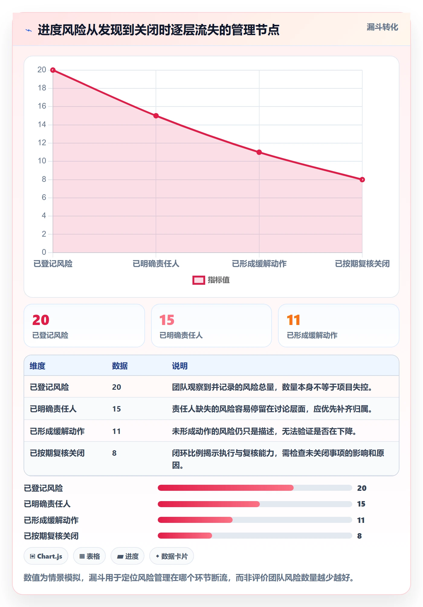 动态管理方法大全:研发团队进度跟踪制度设计落地清单