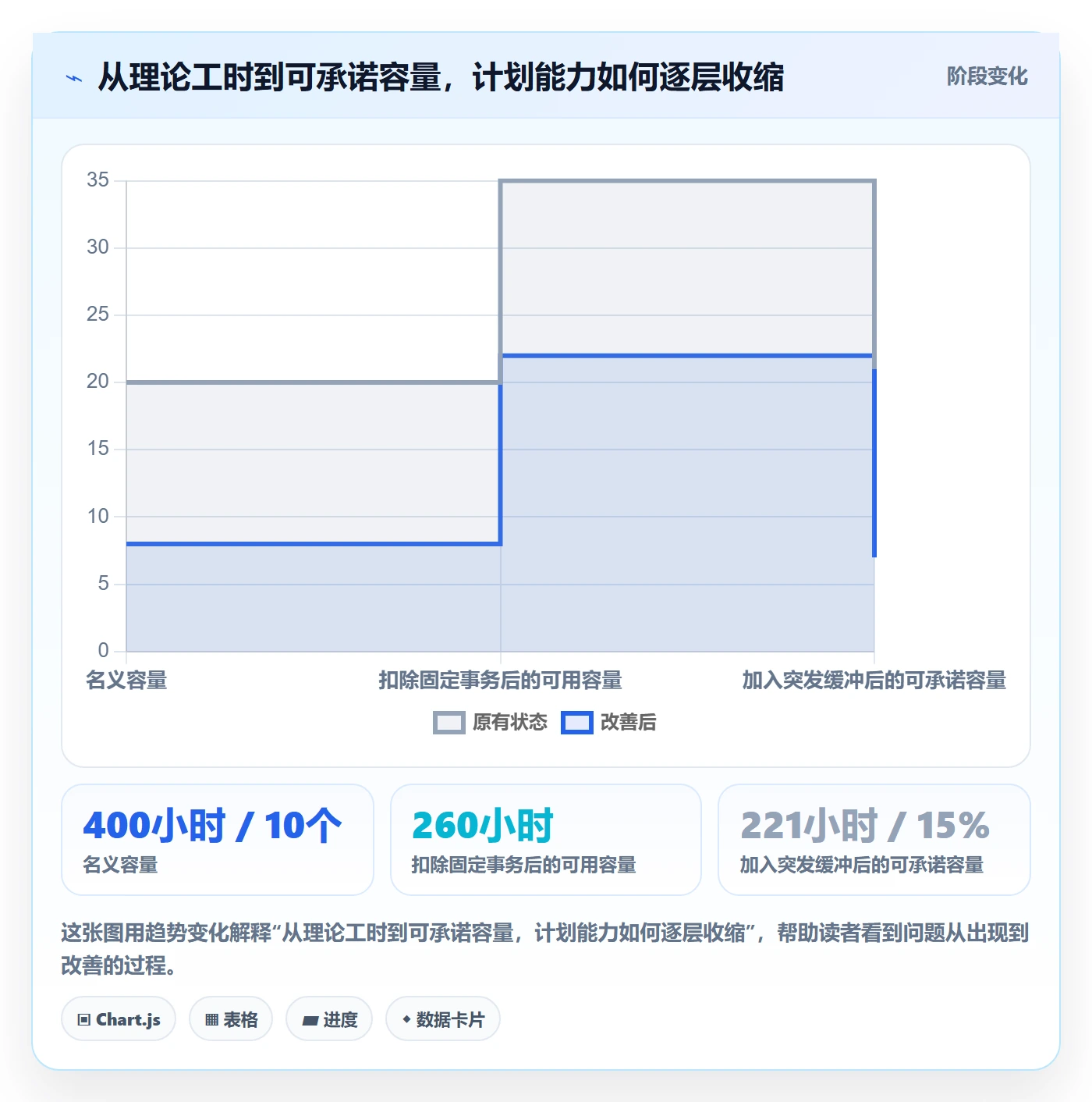 资源平衡管理指南：研发团队如何做好资源负载，最佳实践全流程