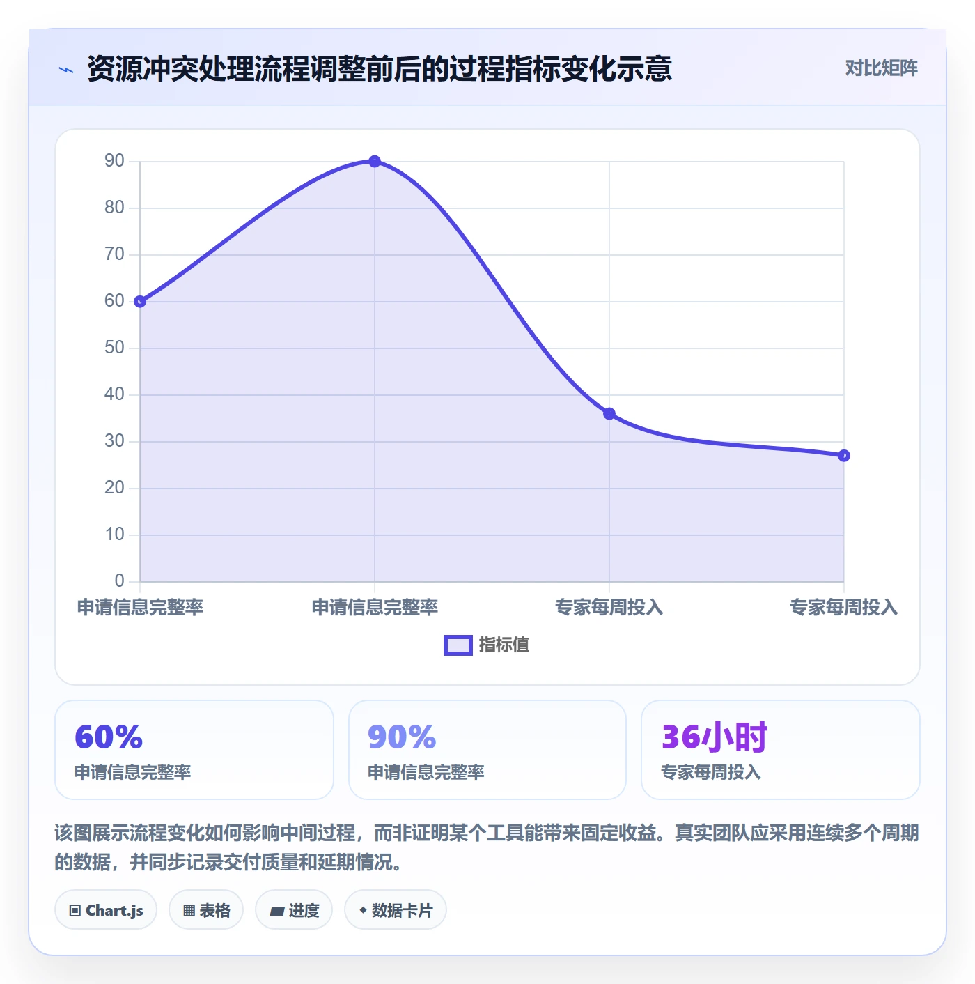 资源冲突实操方法：项目负责人提升人力资源计划效率的流程优化方法与模板