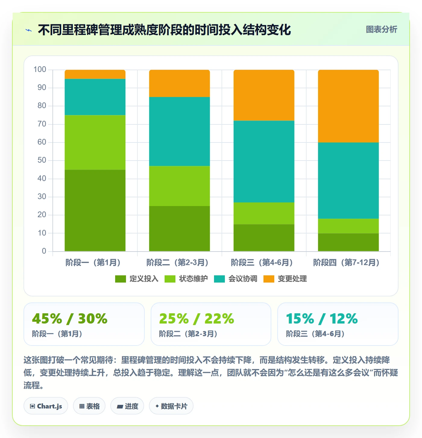 里程碑计划怎么做?项目成员实操方法:里程碑从0到1