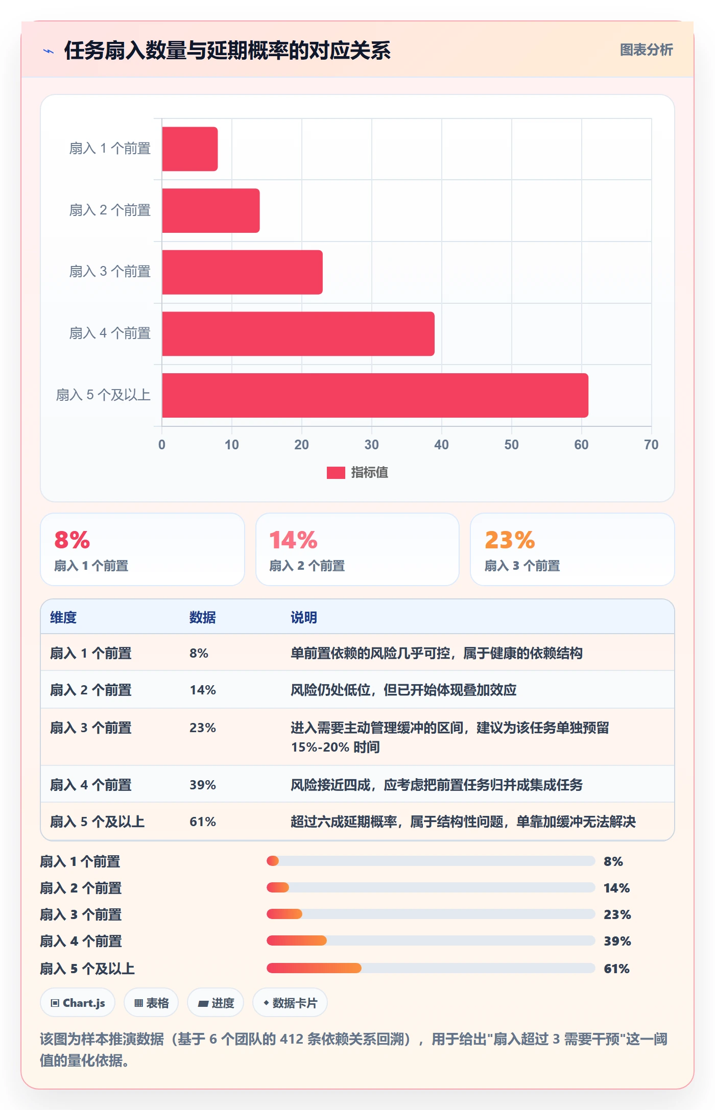任务依赖如何做好FS？研发团队效率提升与操作步骤