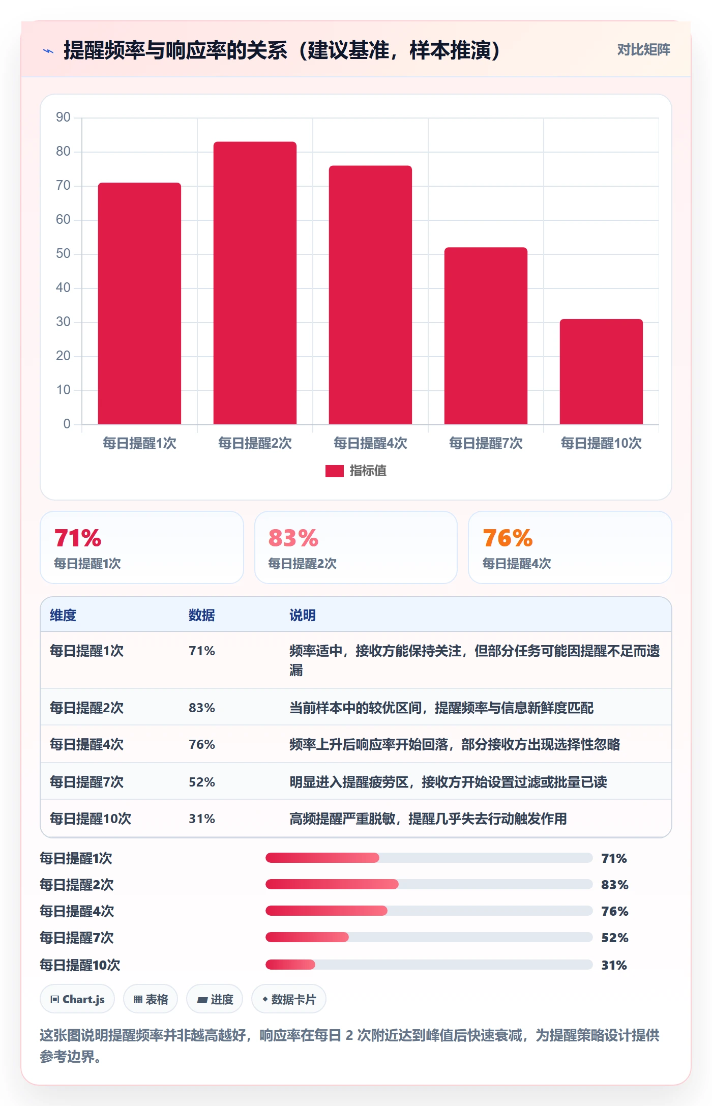 任务提醒如何做好提前提醒?跨部门团队风险控制与操作步骤