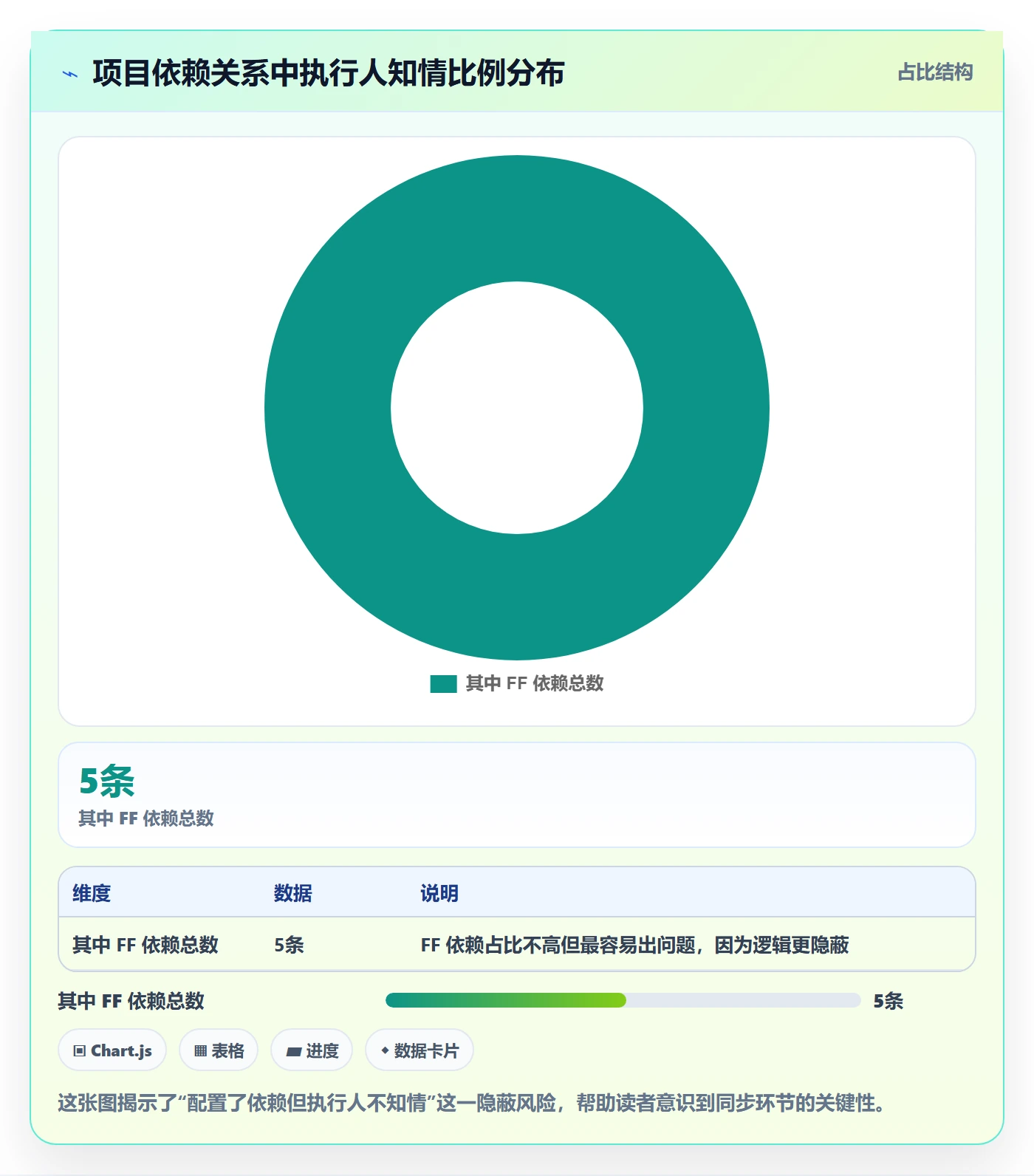 任务依赖FF教程:项目成员落地方案,避坑指南