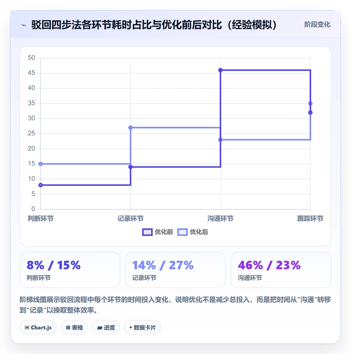 驳回实操方法:项目经理提升任务验收效率的入门指南方法与模板