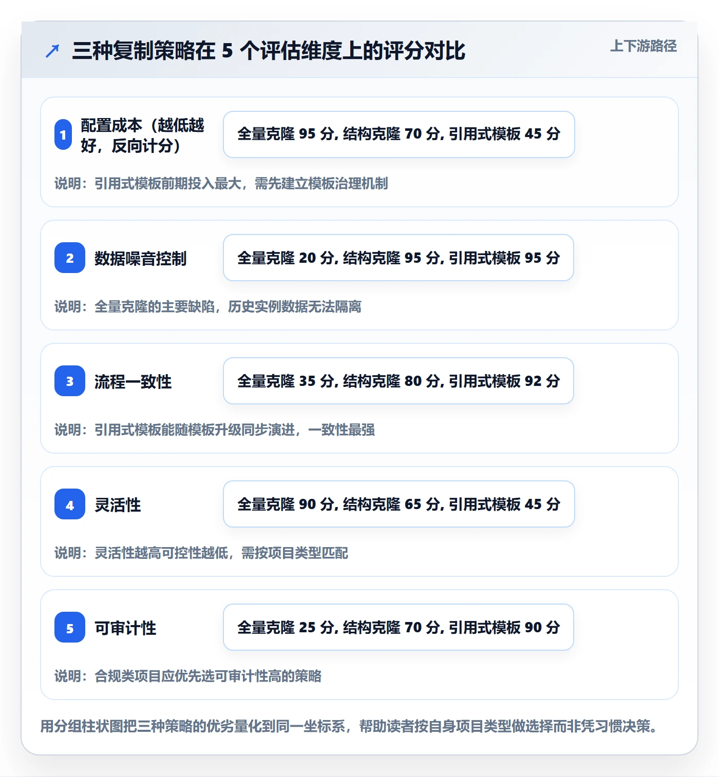 复制项目最佳实践:产品经理项目模板制度设计,常见问题
