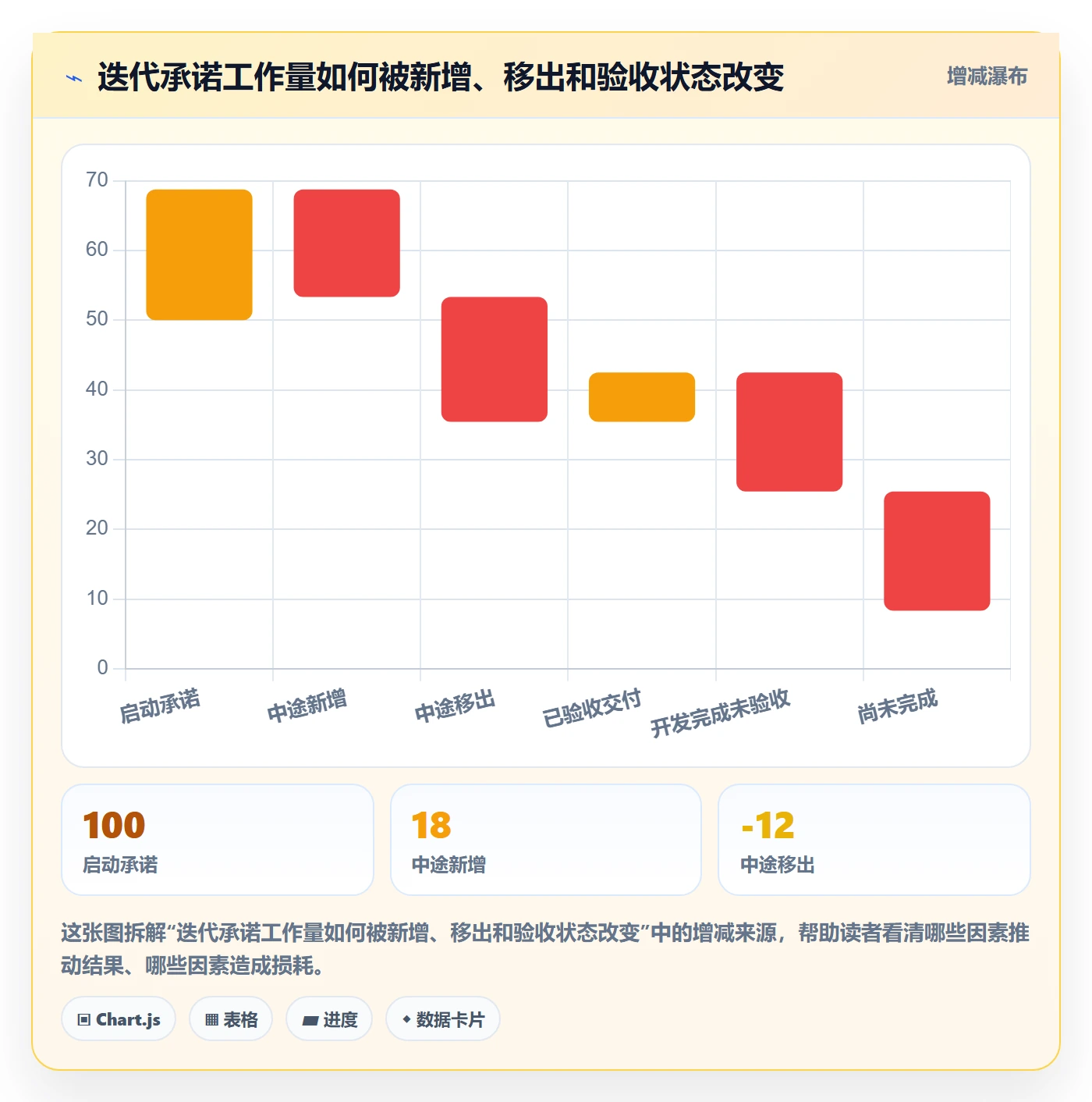迭代复盘管理指南:管理层如何做好迭代管理,风险控制全流程