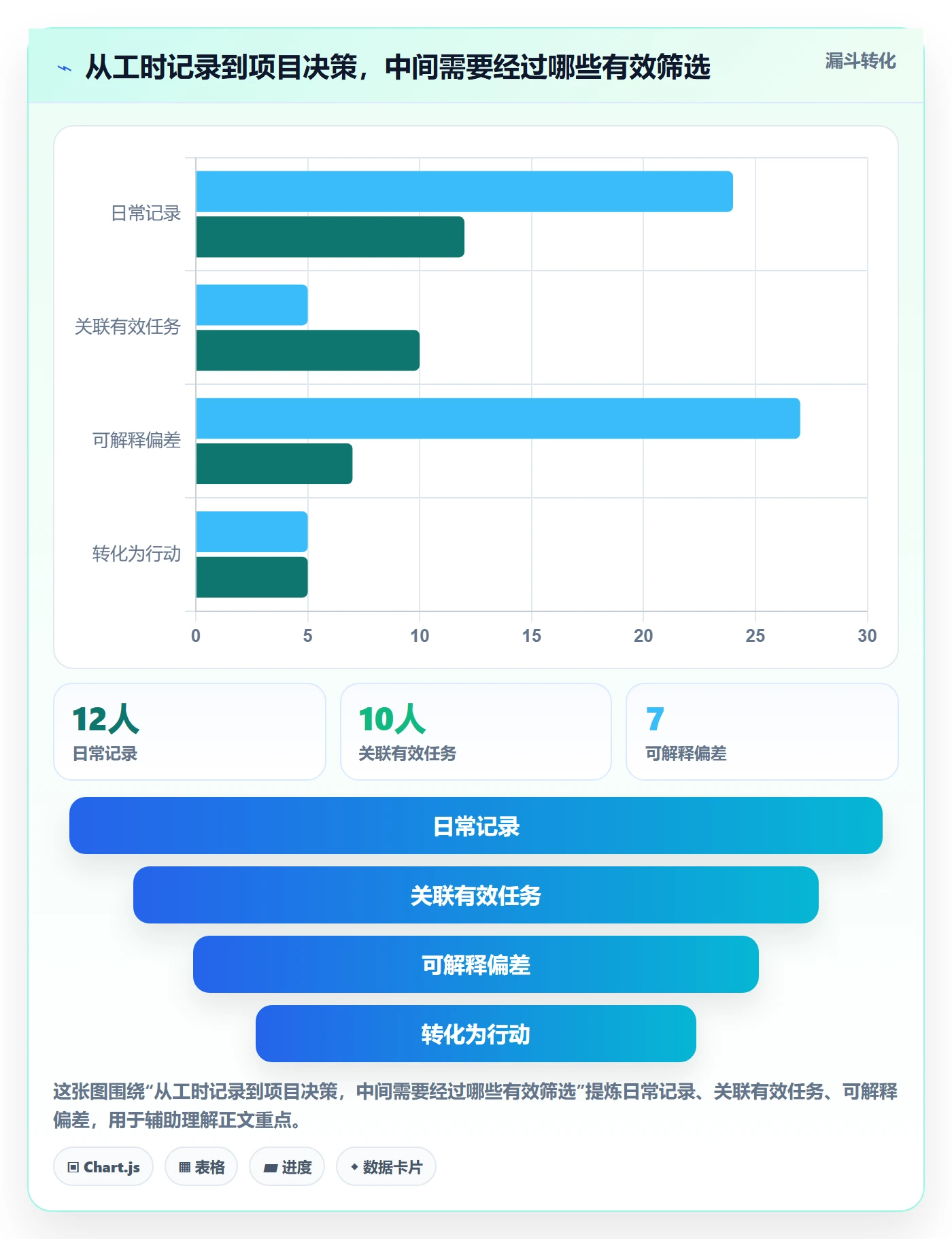 日报工时落地方案：项目负责人开展工时表的入门指南案例解析