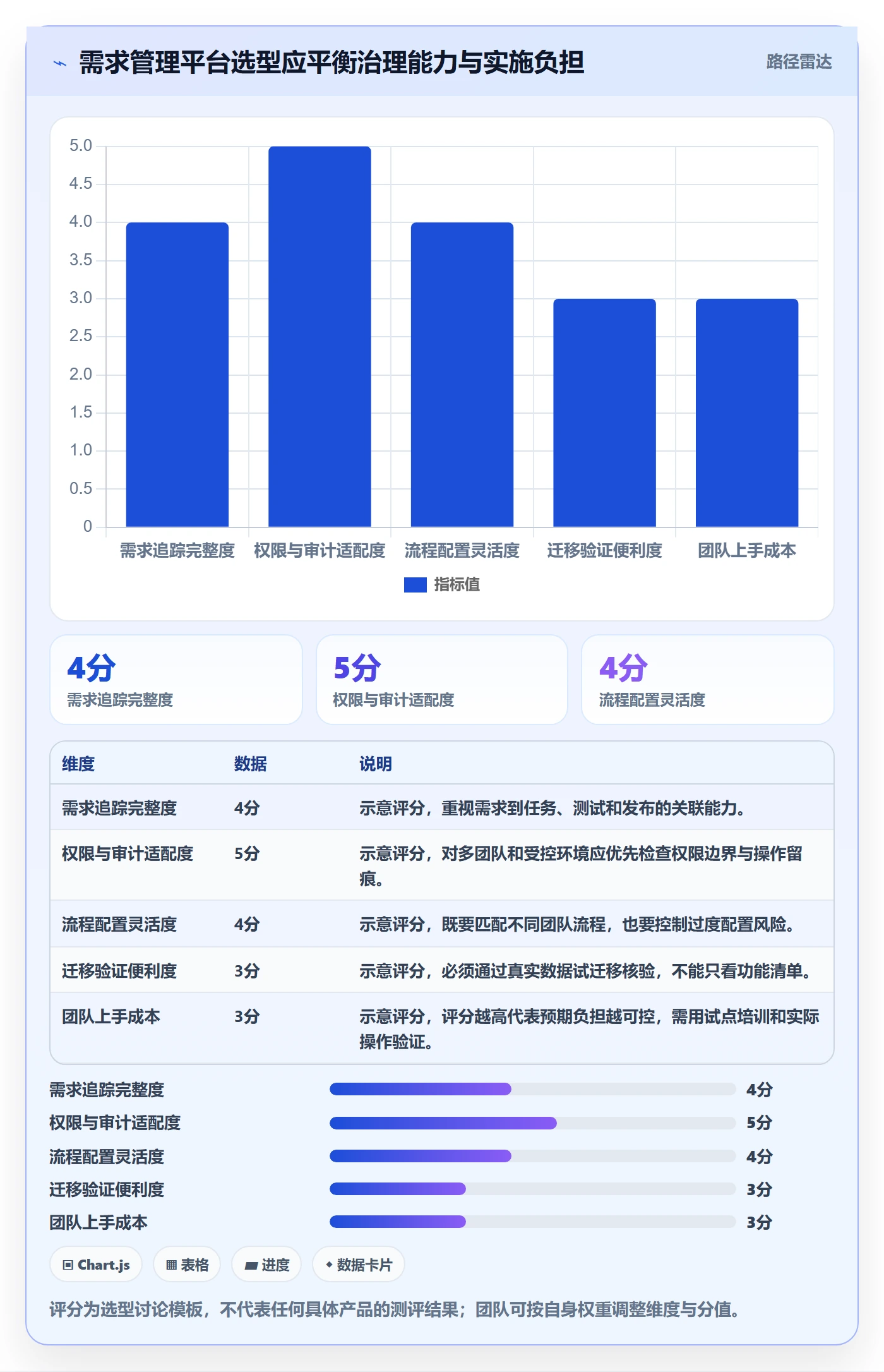 需求管理需求拆解全流程:项目负责人效率提升与一文讲清