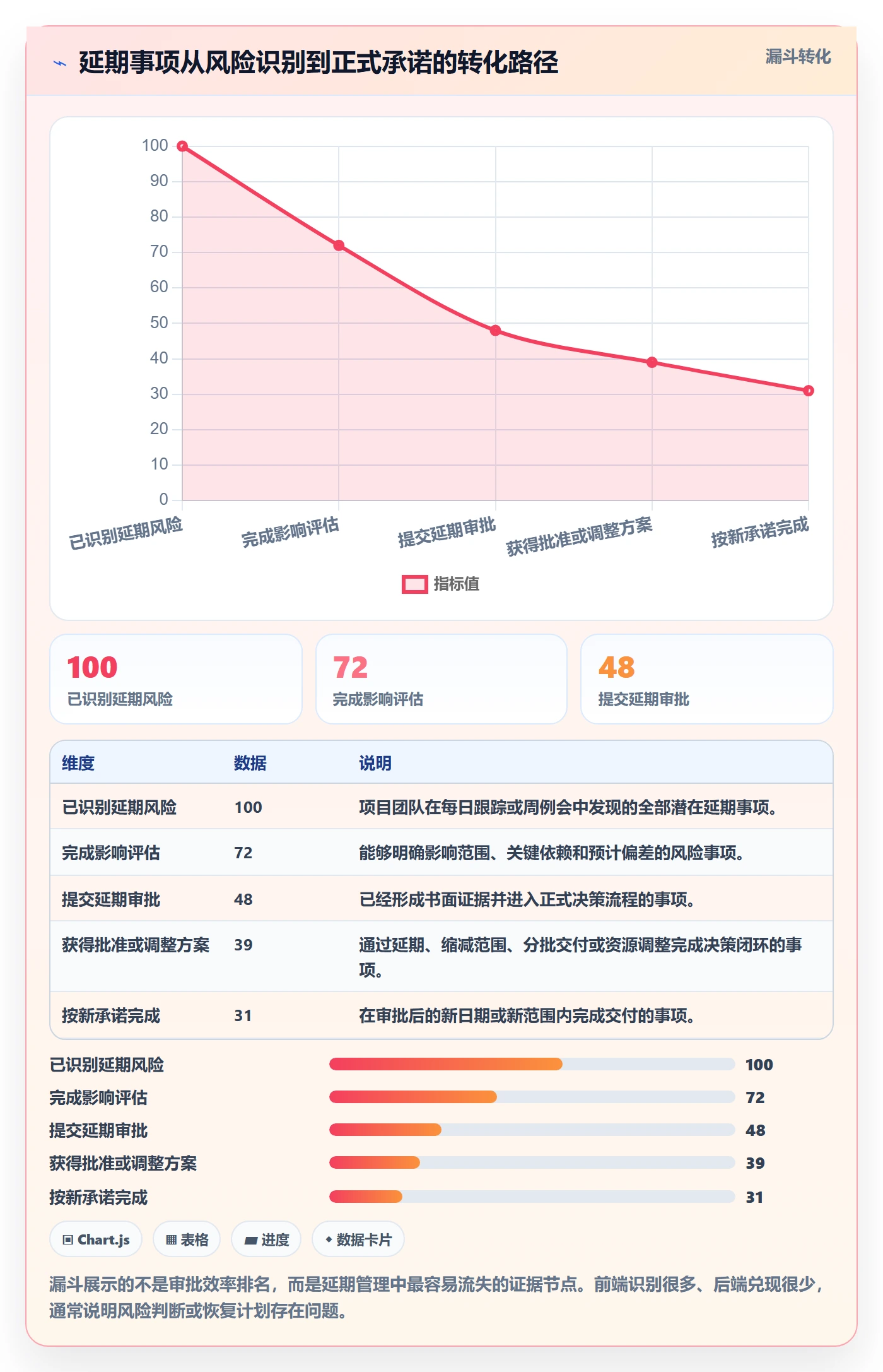 延期审批管理指南：产品经理如何做好延期管理，数据分析全流程