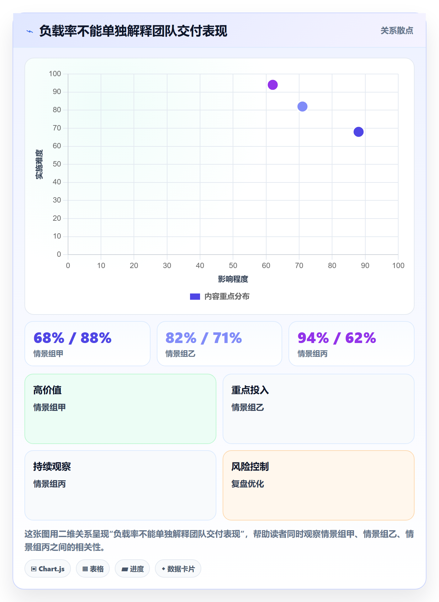 资源负载落地方案：企业管理者开展人力资源计划的协同管理案例解析