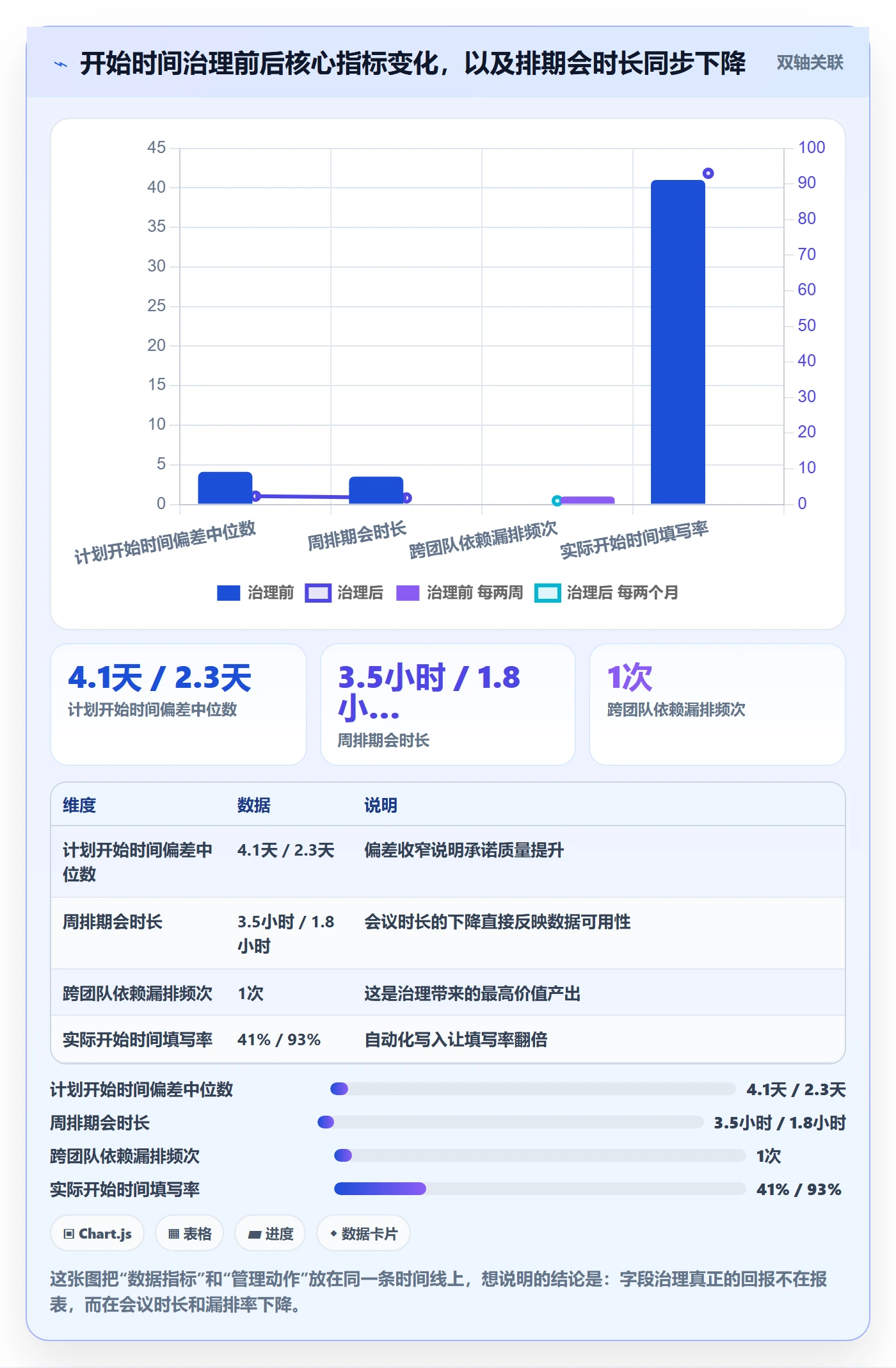 任务属性开始时间全流程:产品经理制度设计与一文讲清