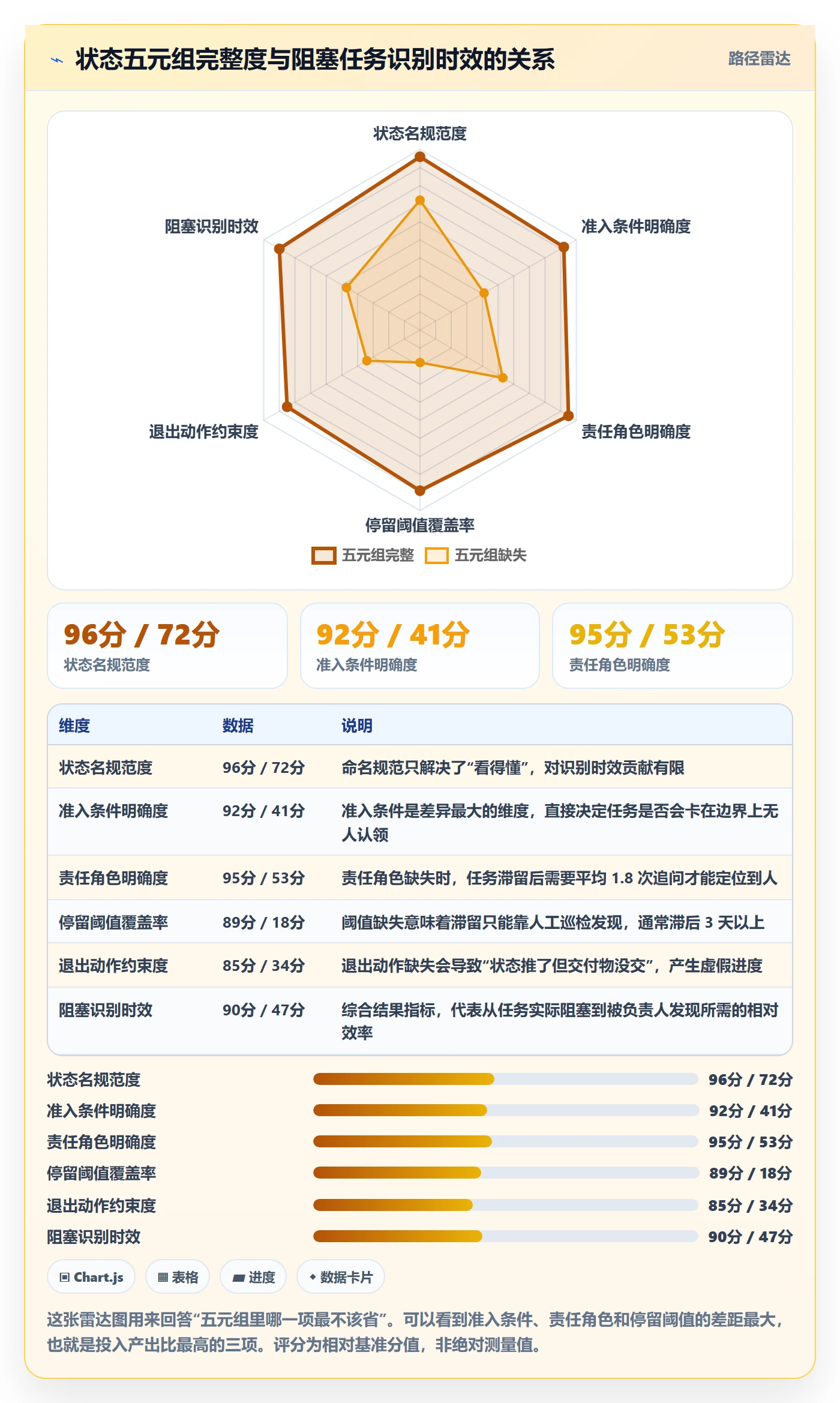 状态怎么做?项目负责人协同管理:任务属性从0到1