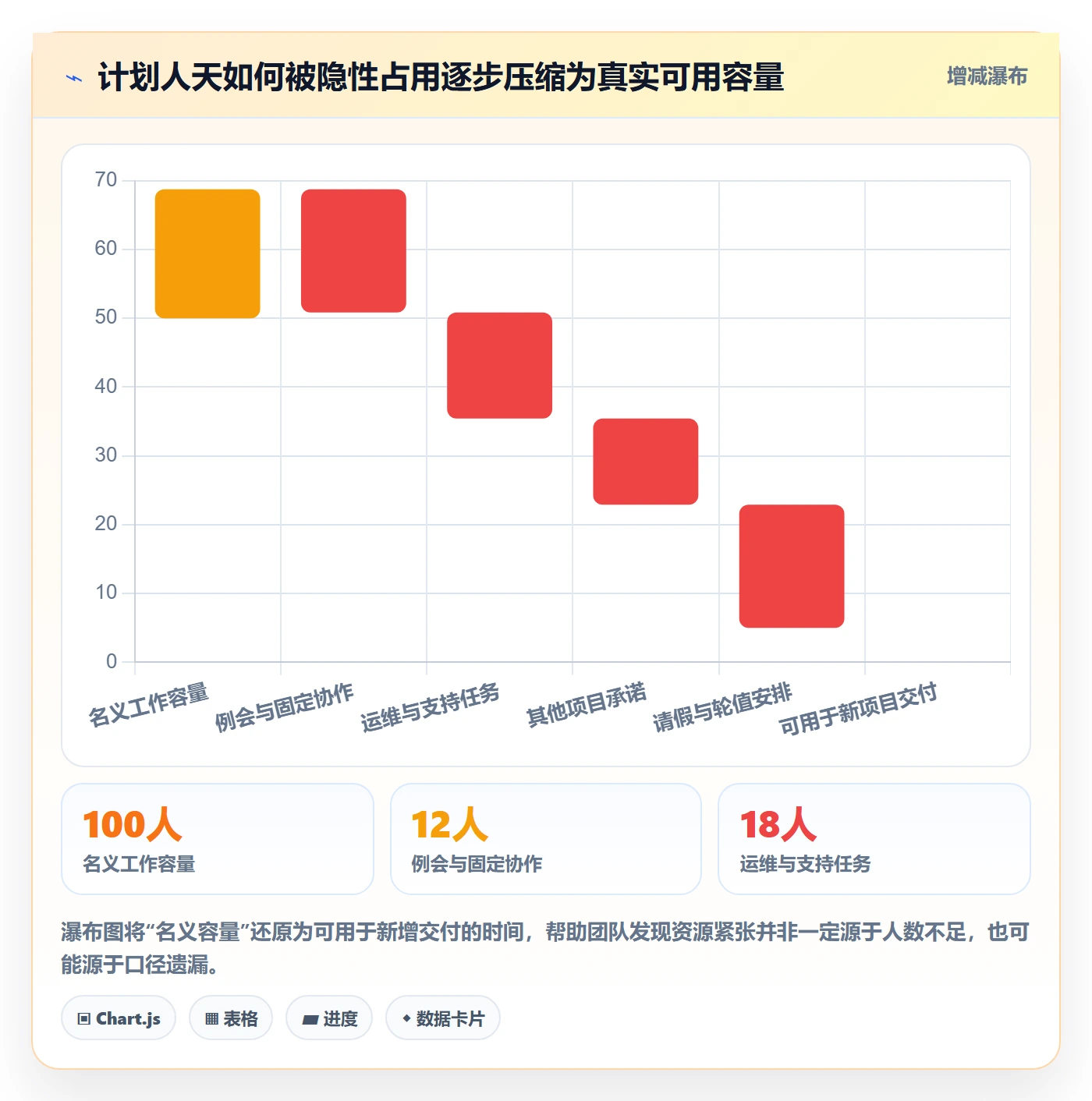 人员投入怎么做？项目成员风险控制：人力资源计划从0到1