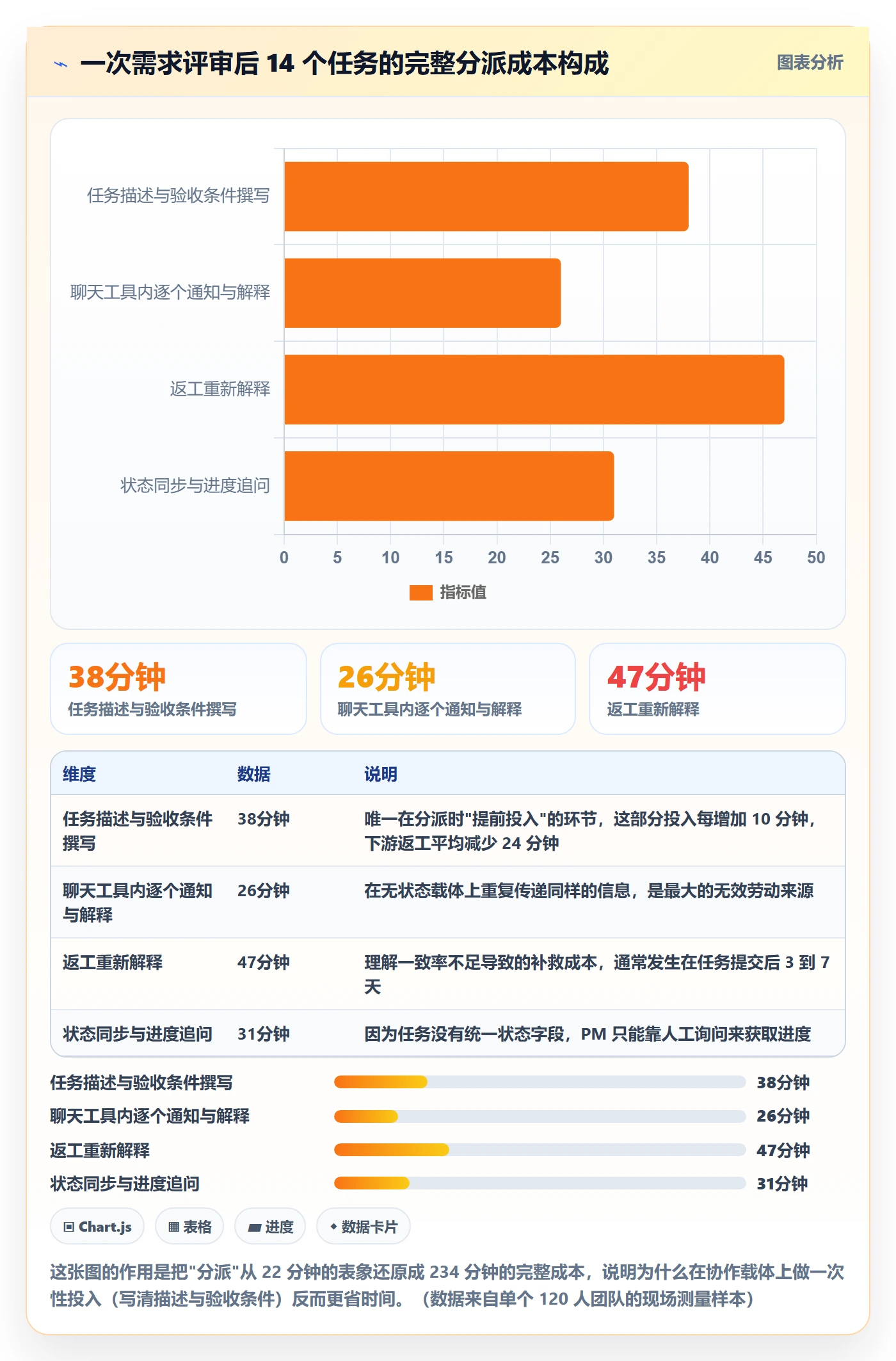 指派怎么做？产品经理协同管理：任务分派从0到1