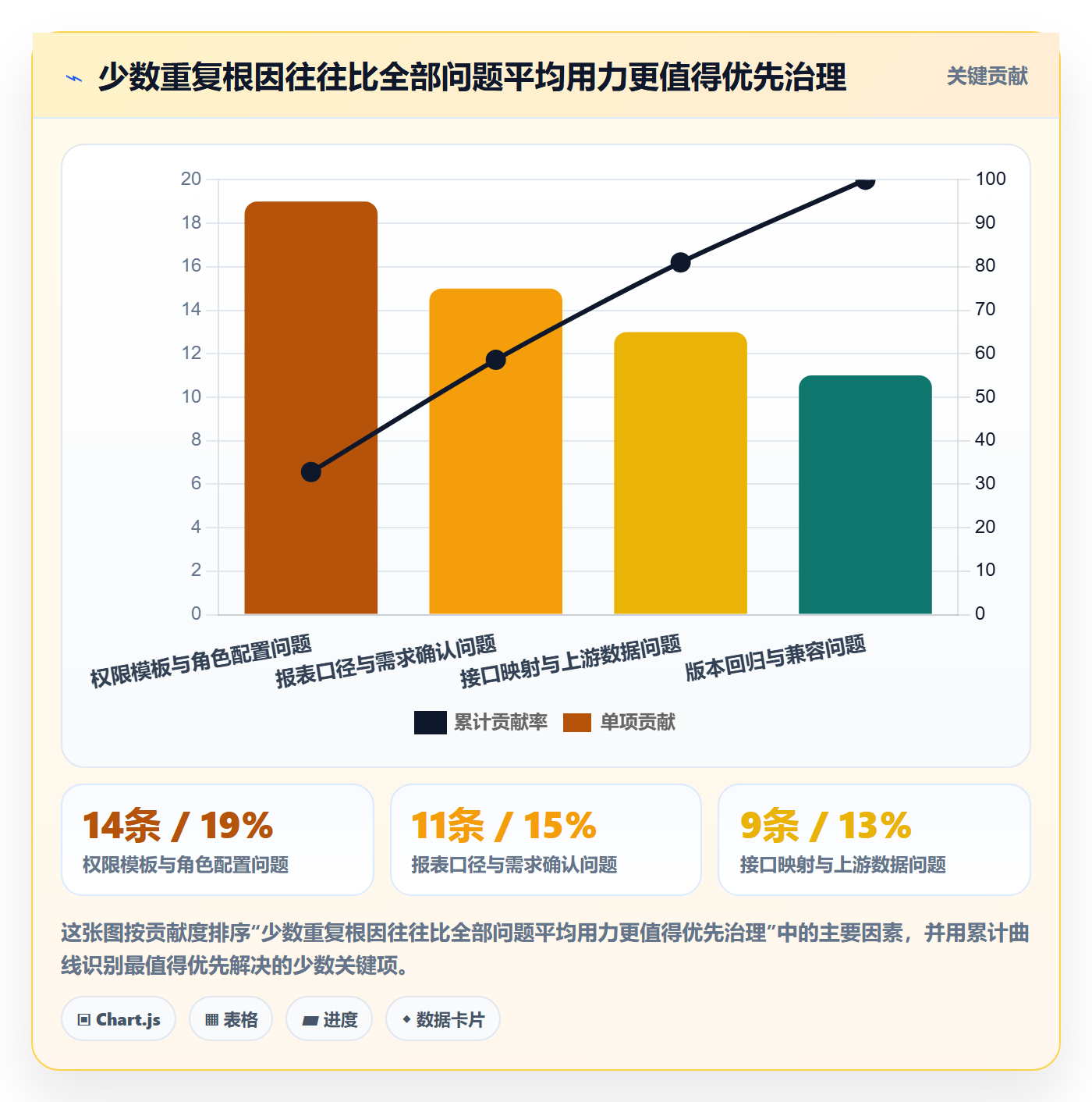 问题怎么做?实施团队协同管理:Bug / 缺陷从0到1