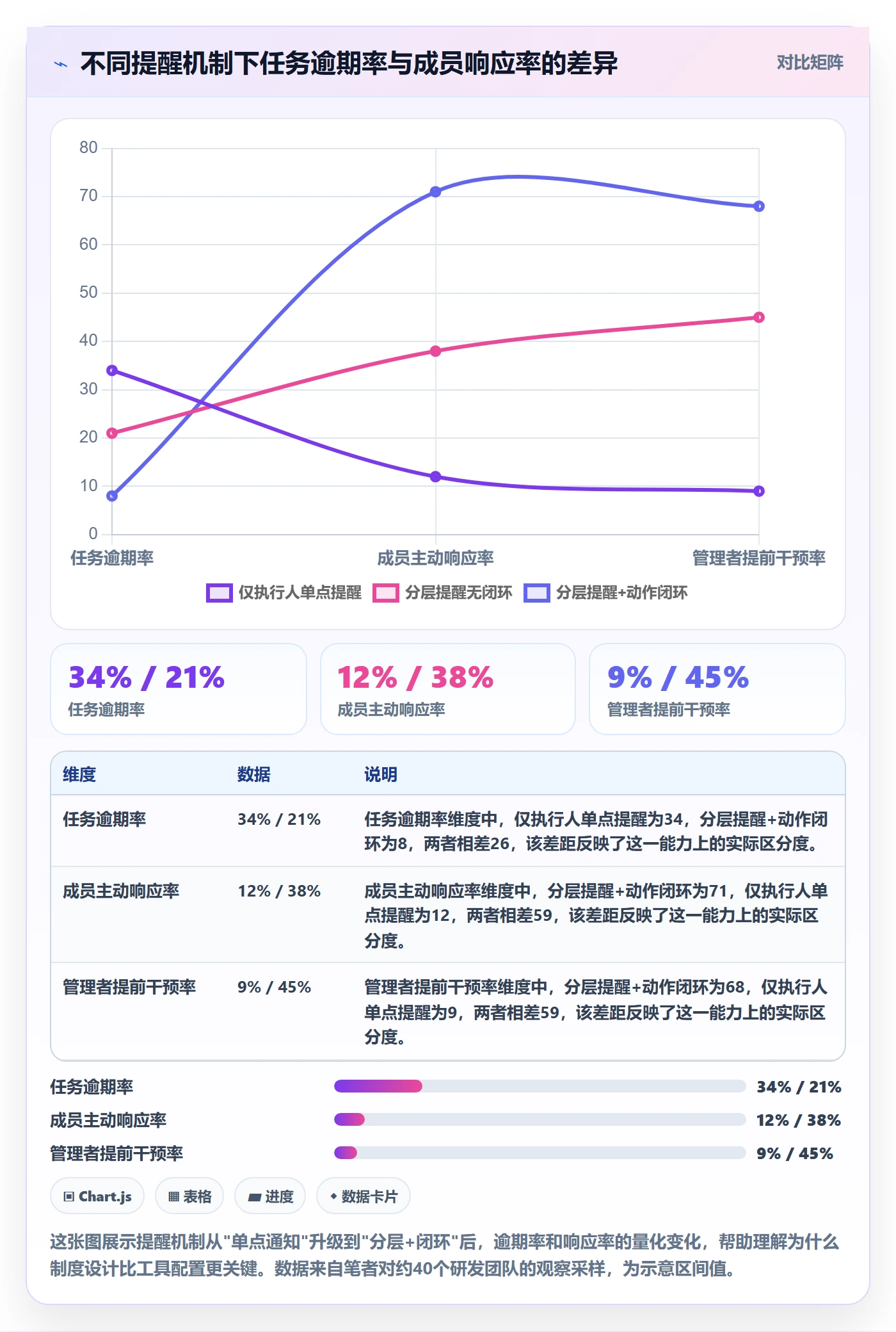 任务提醒如何做好到期提醒？项目成员制度设计与操作步骤