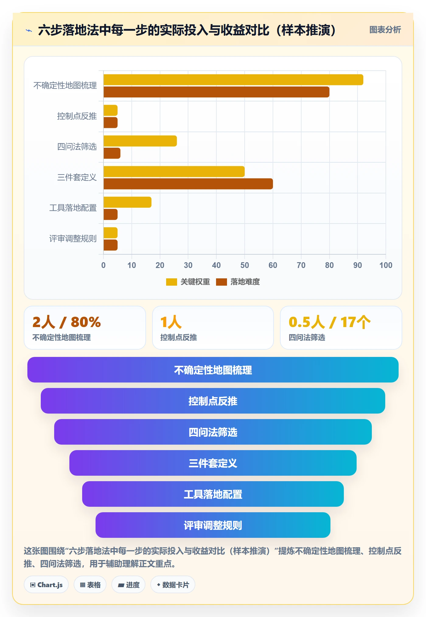 里程碑怎么做？项目负责人实操方法：里程碑从0到1