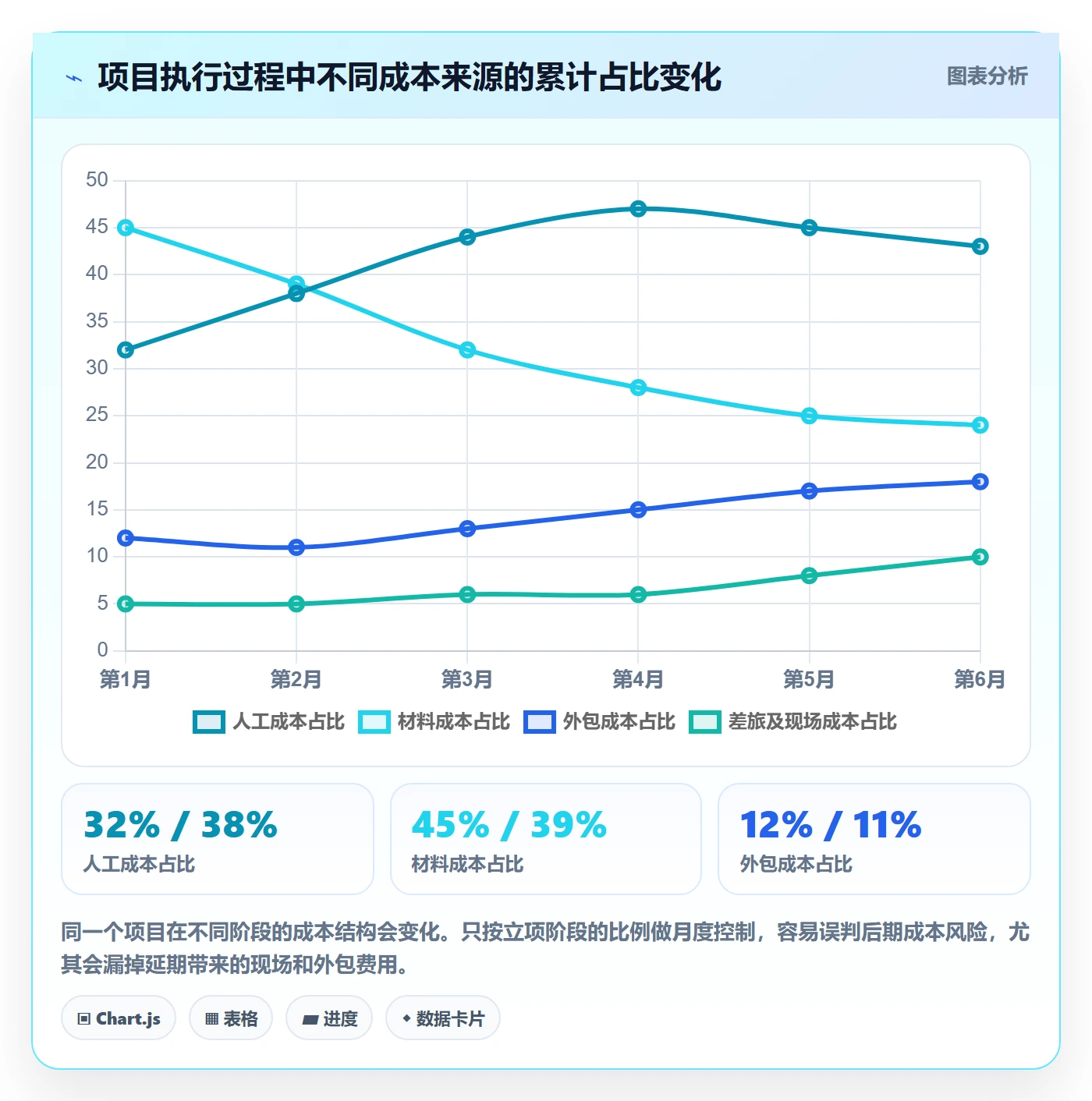 预计成本实操方法:企业管理者提升成本管理效率的效率提升方法与模板
