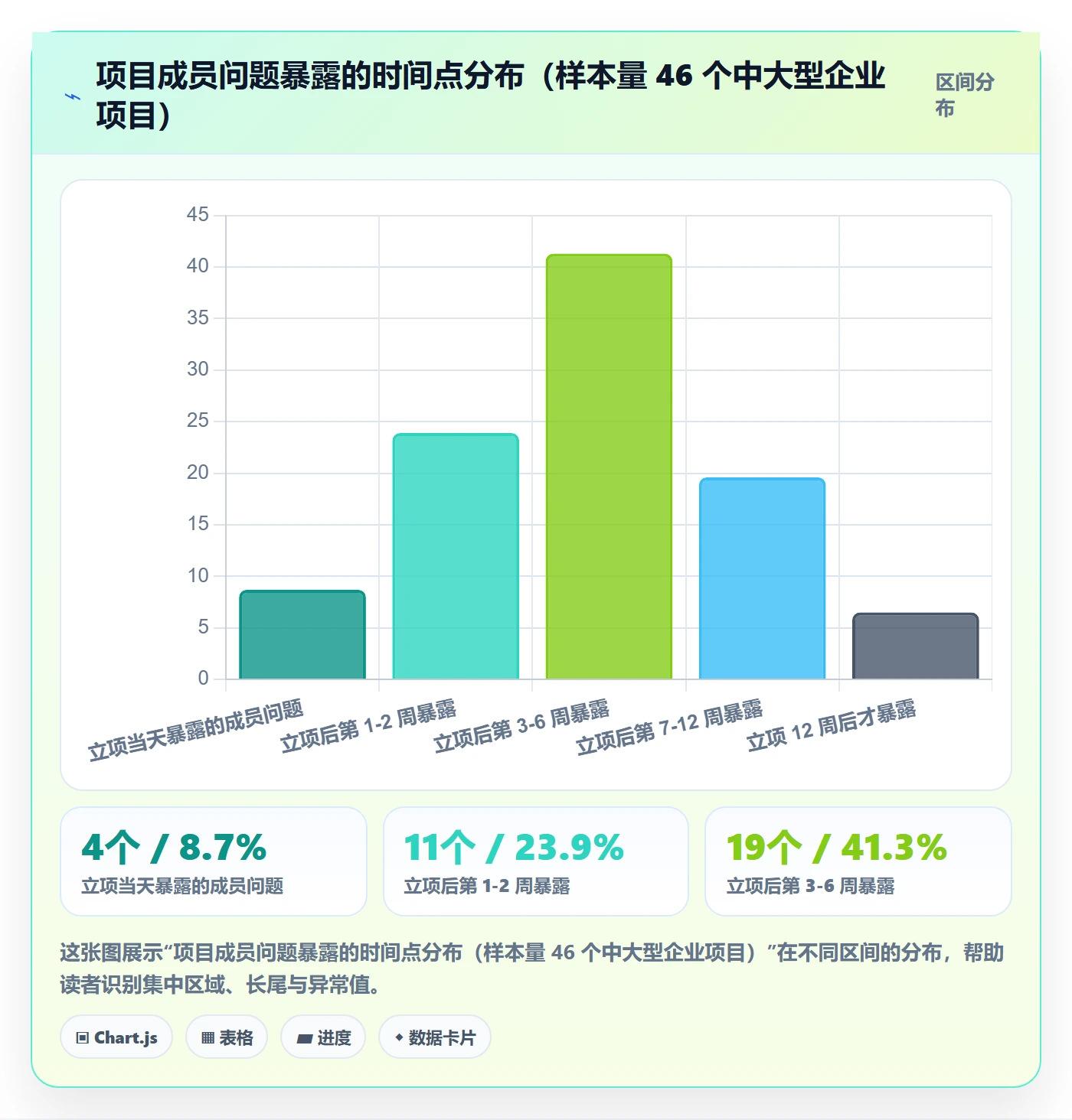项目立项如何做好项目成员？企业管理者落地方案与操作步骤