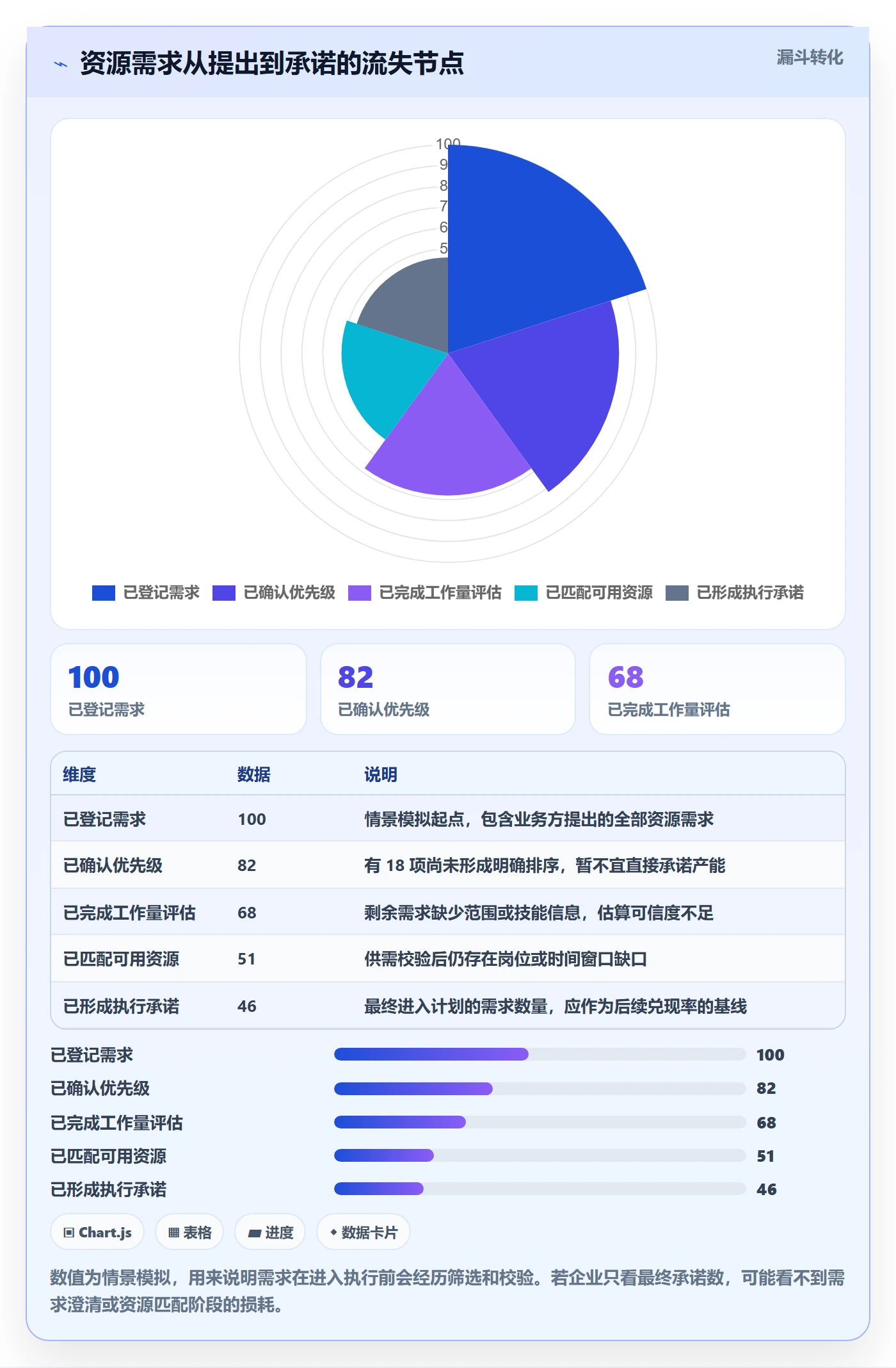 团队流程与规范:企业管理者资源管理落地方案关键指标