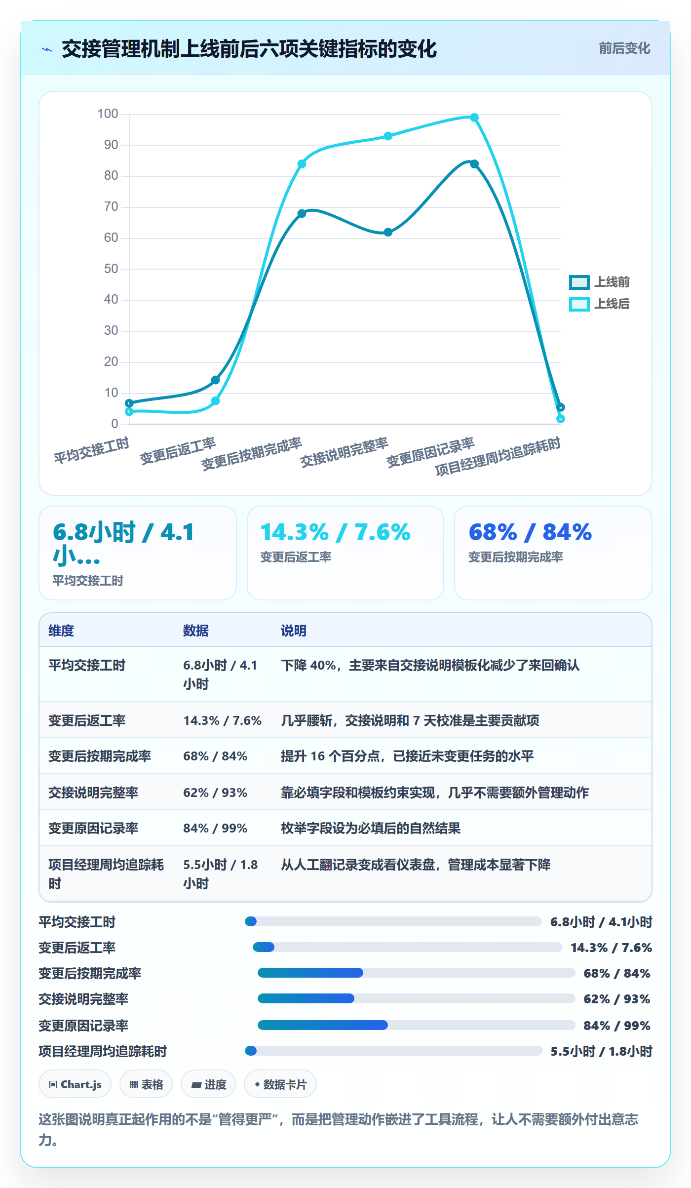 任务负责人变更落地方案:实施团队开展任务分派的数据分析案例解析