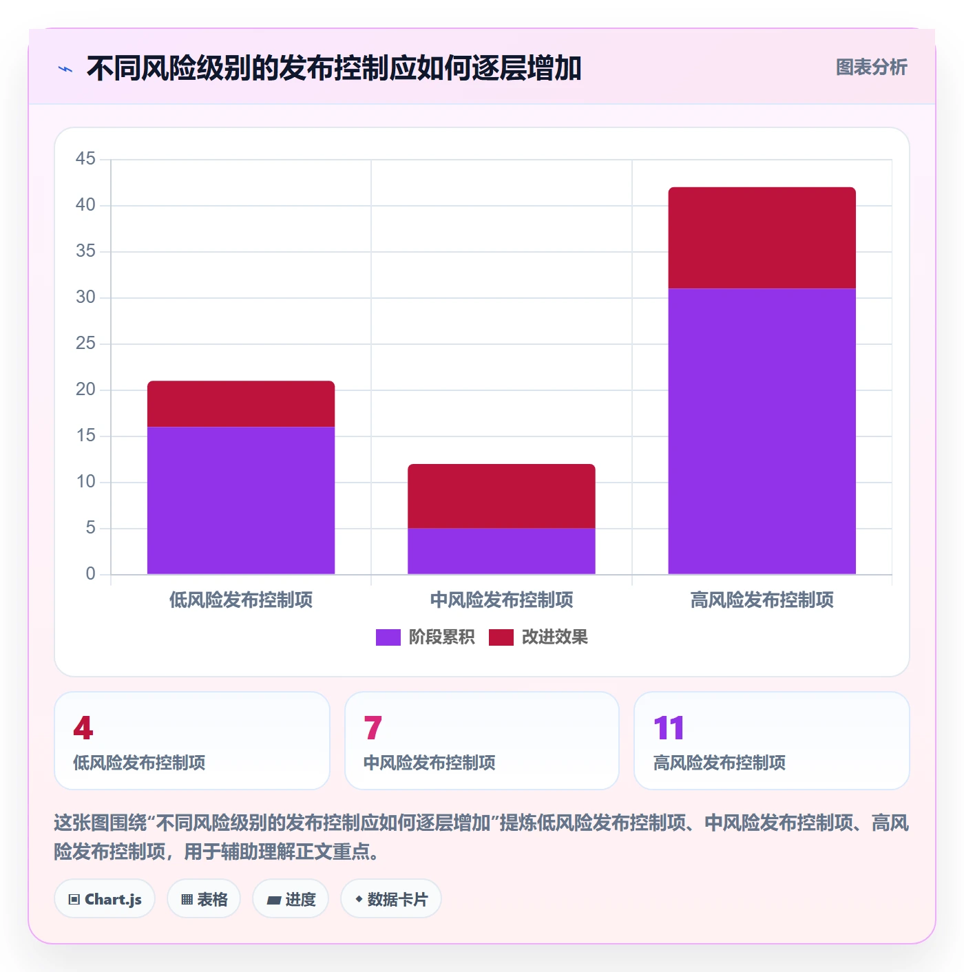 版本管理发布记录教程:跨部门团队落地方案,避坑指南