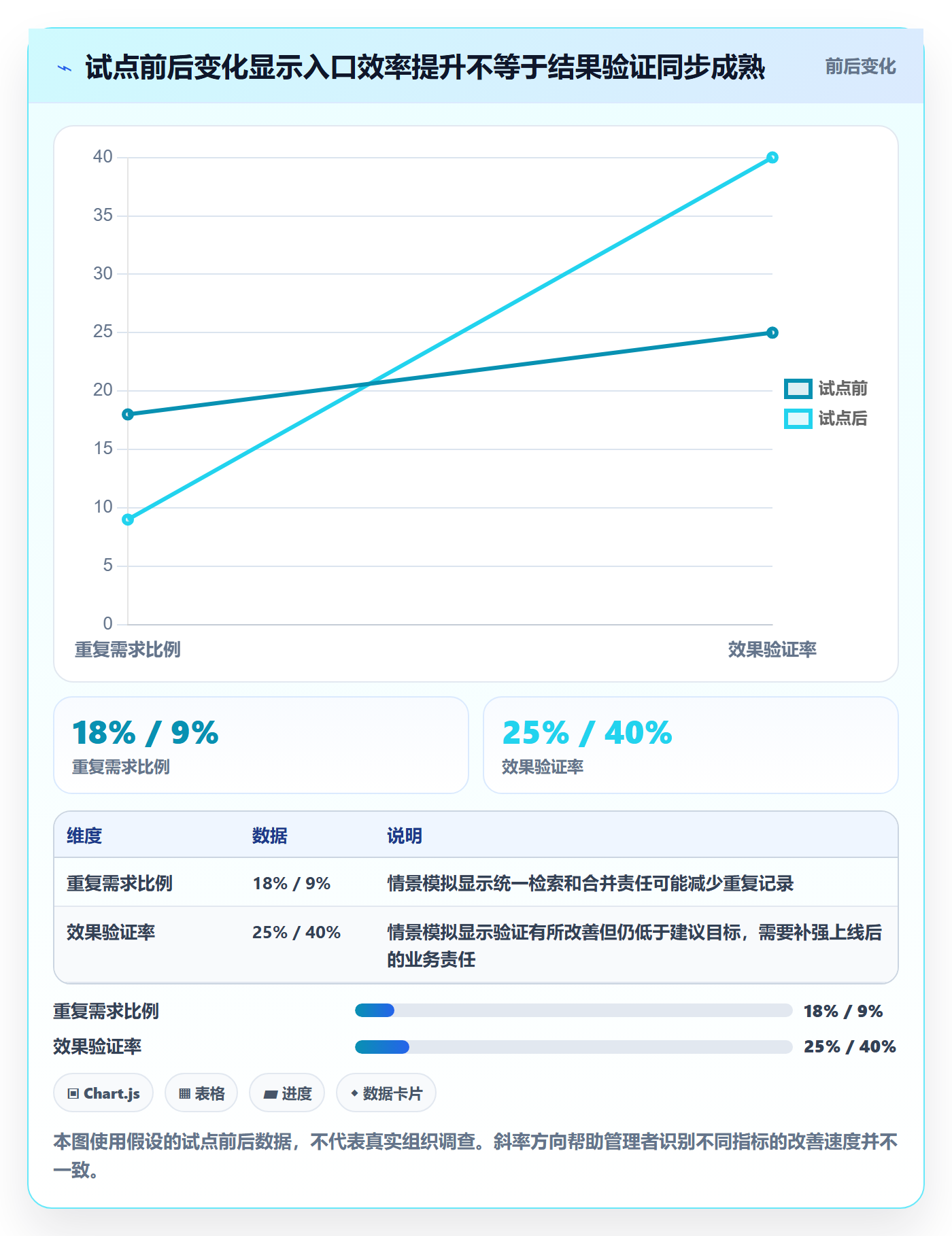 需求池落地方案：管理层开展需求管理的制度设计案例解析