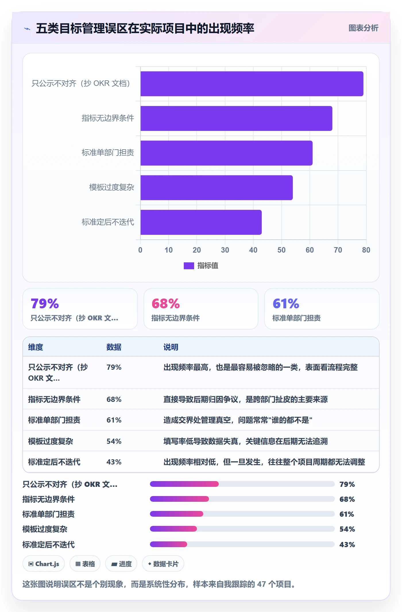 成功标准实操方法:跨部门团队提升项目目标效率的落地方案方法与模板