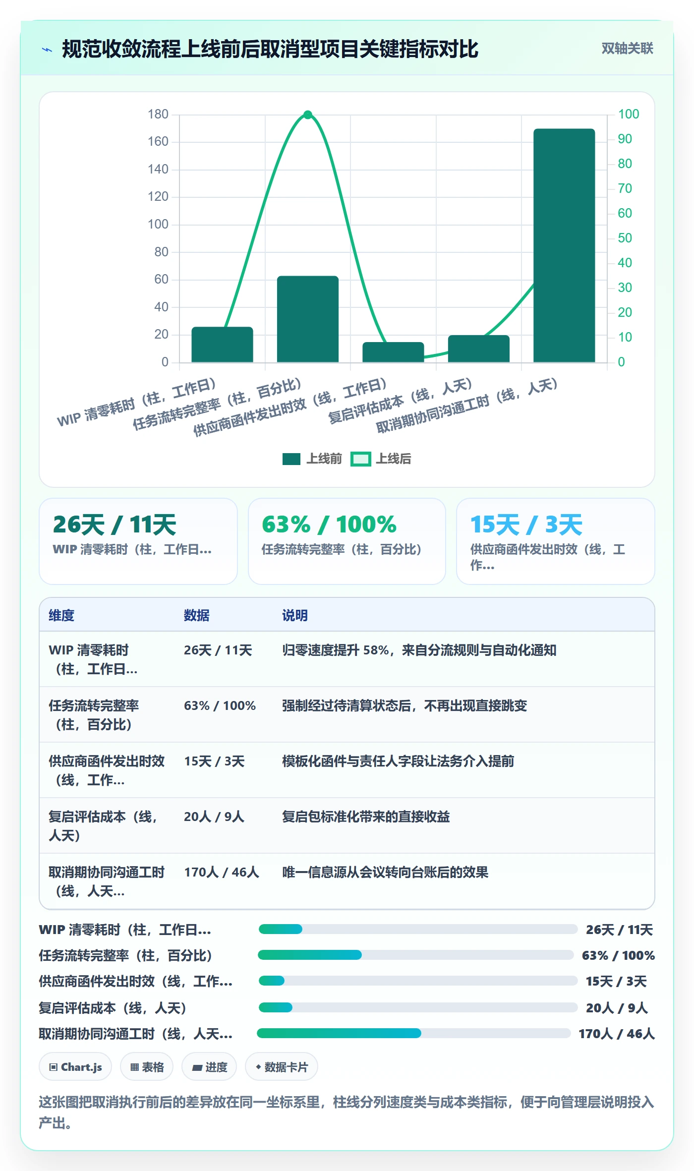 取消落地方案:项目经理开展任务执行的协同管理案例解析