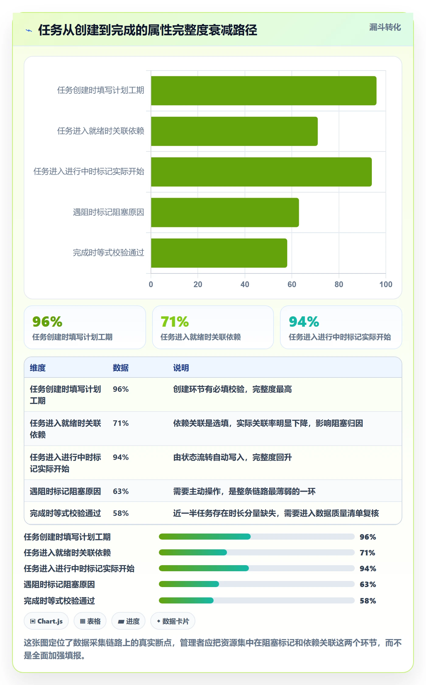 任务属性如何做好实际工期?管理层落地方案与操作步骤