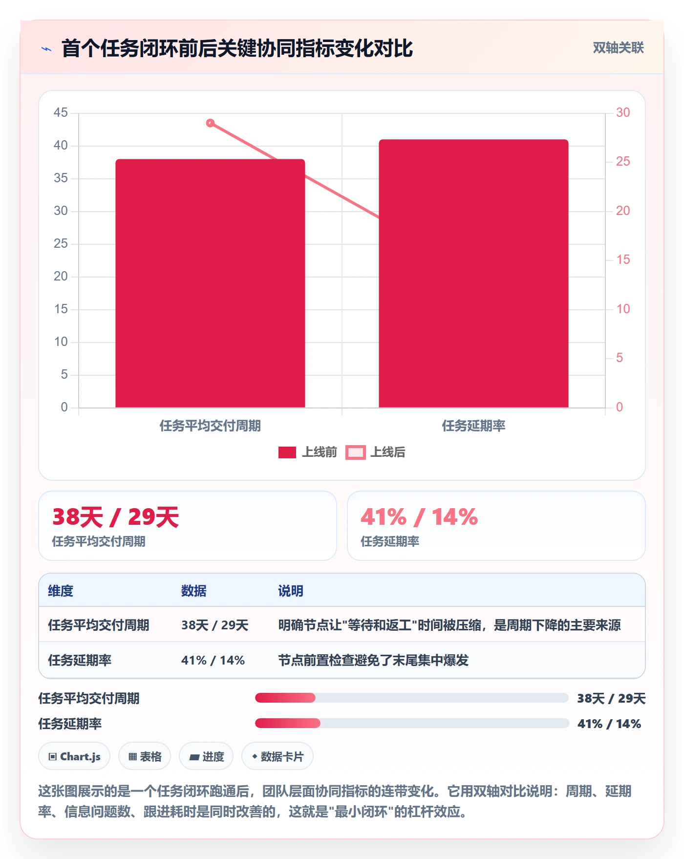 开始怎么做?企业管理者协同管理:任务执行从0到1