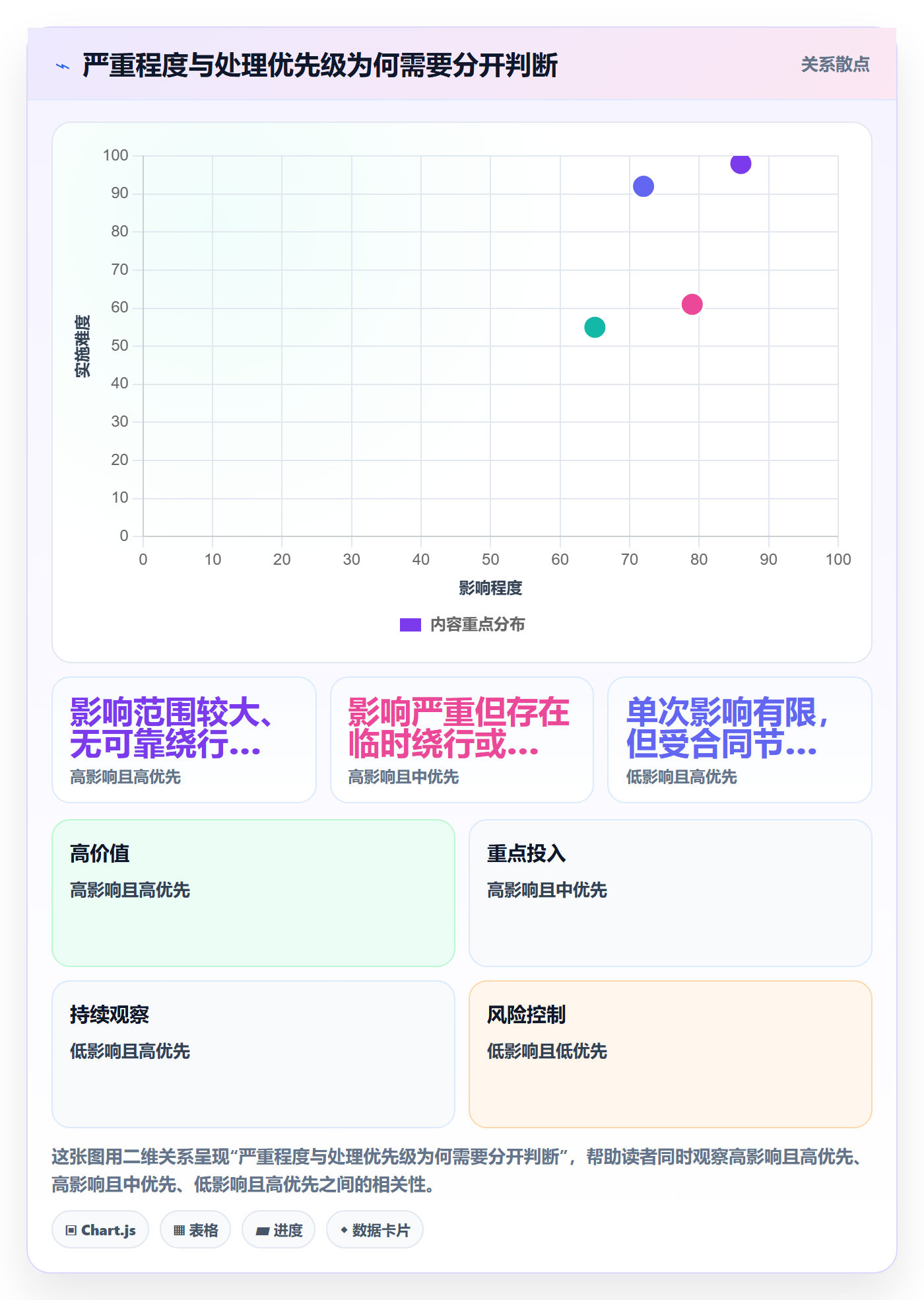 问题落地方案:PMO开展Bug / 缺陷的制度设计案例解析