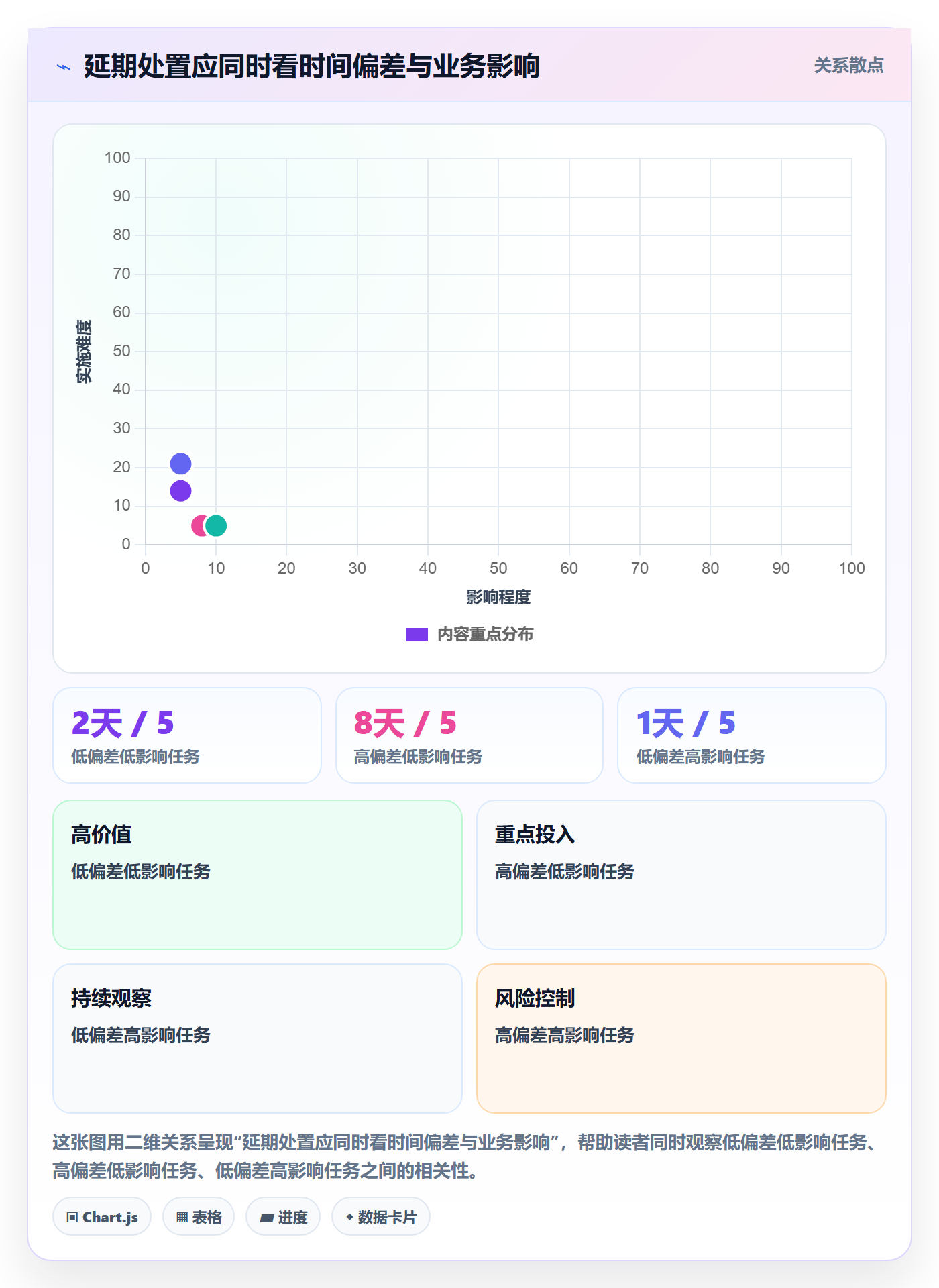 延期管理超期教程:管理层制度设计,避坑指南