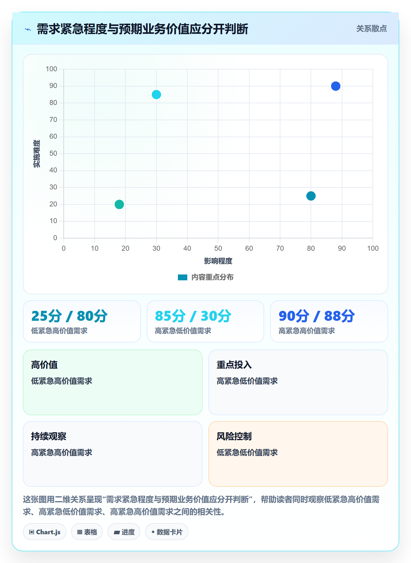 需求池实操方法:跨部门团队提升需求管理效率的制度设计方法与模板