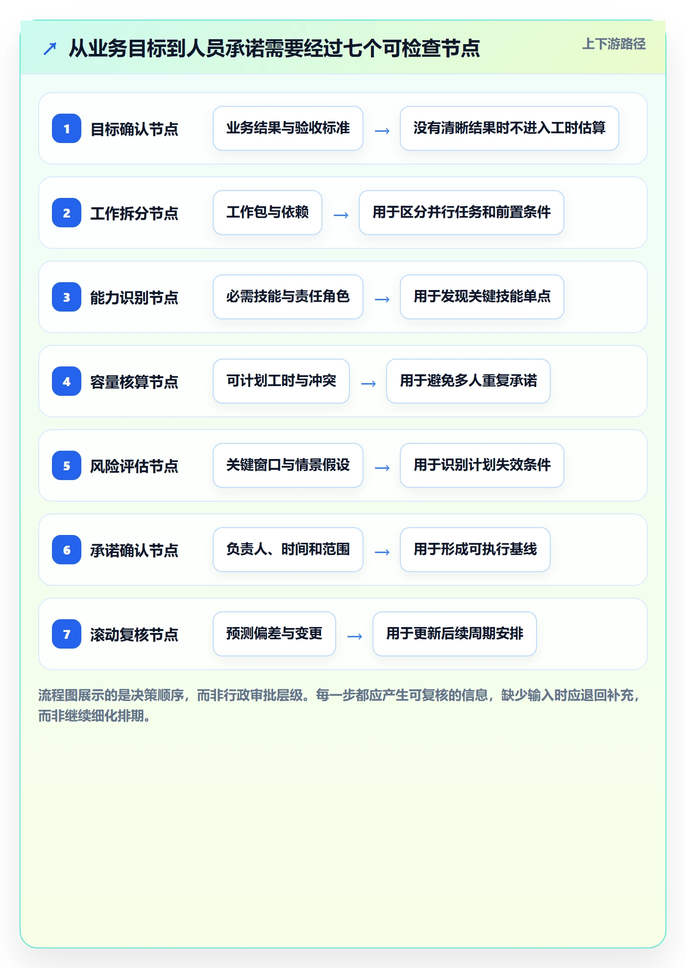 人员投入管理指南：项目成员如何做好人力资源计划，入门指南全流程