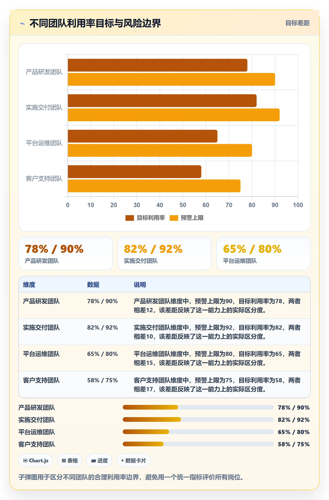 人力资源计划可用工时全流程:PMO协同管理与一文讲清