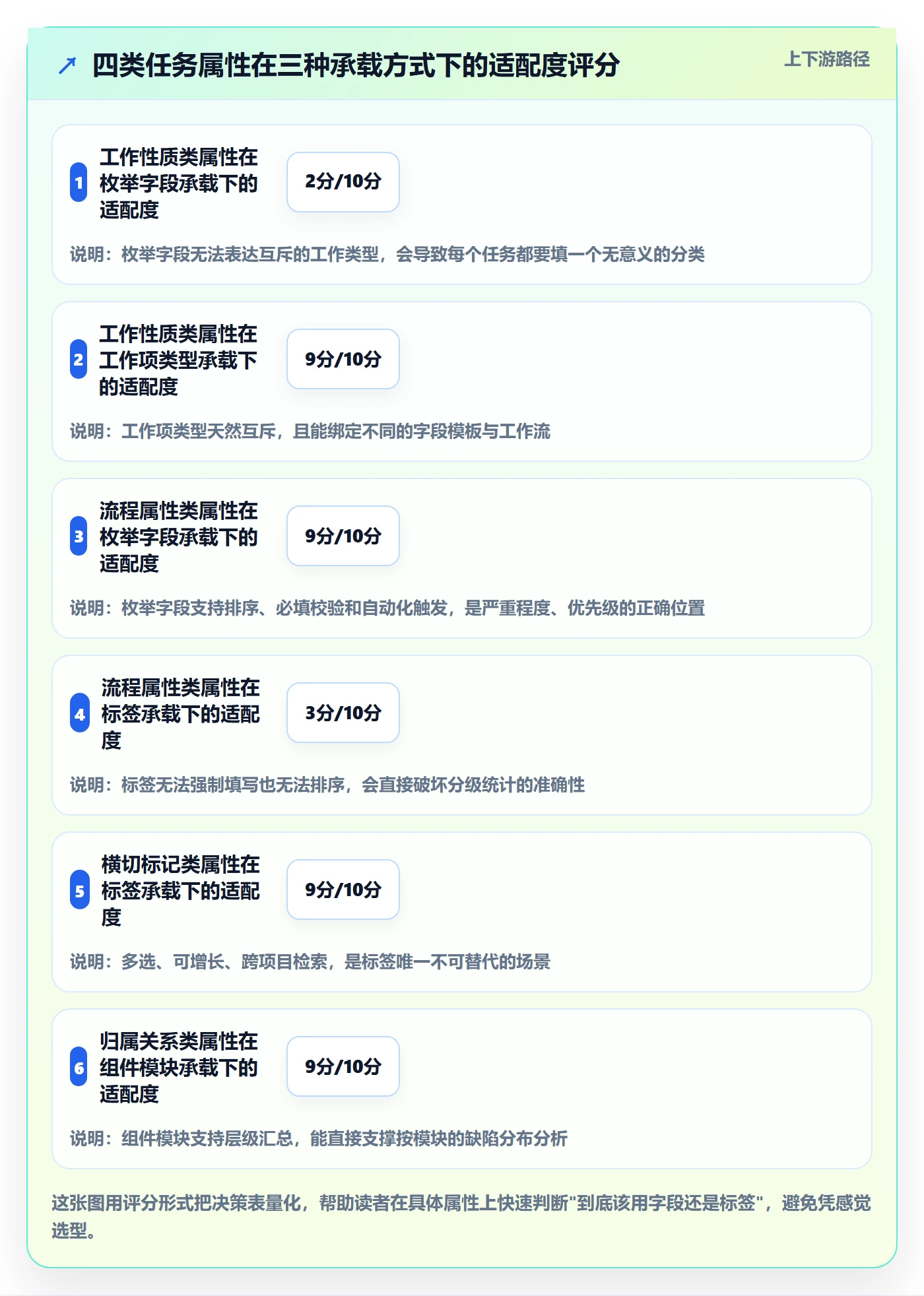 标签落地方案:研发团队开展任务属性的落地方案案例解析