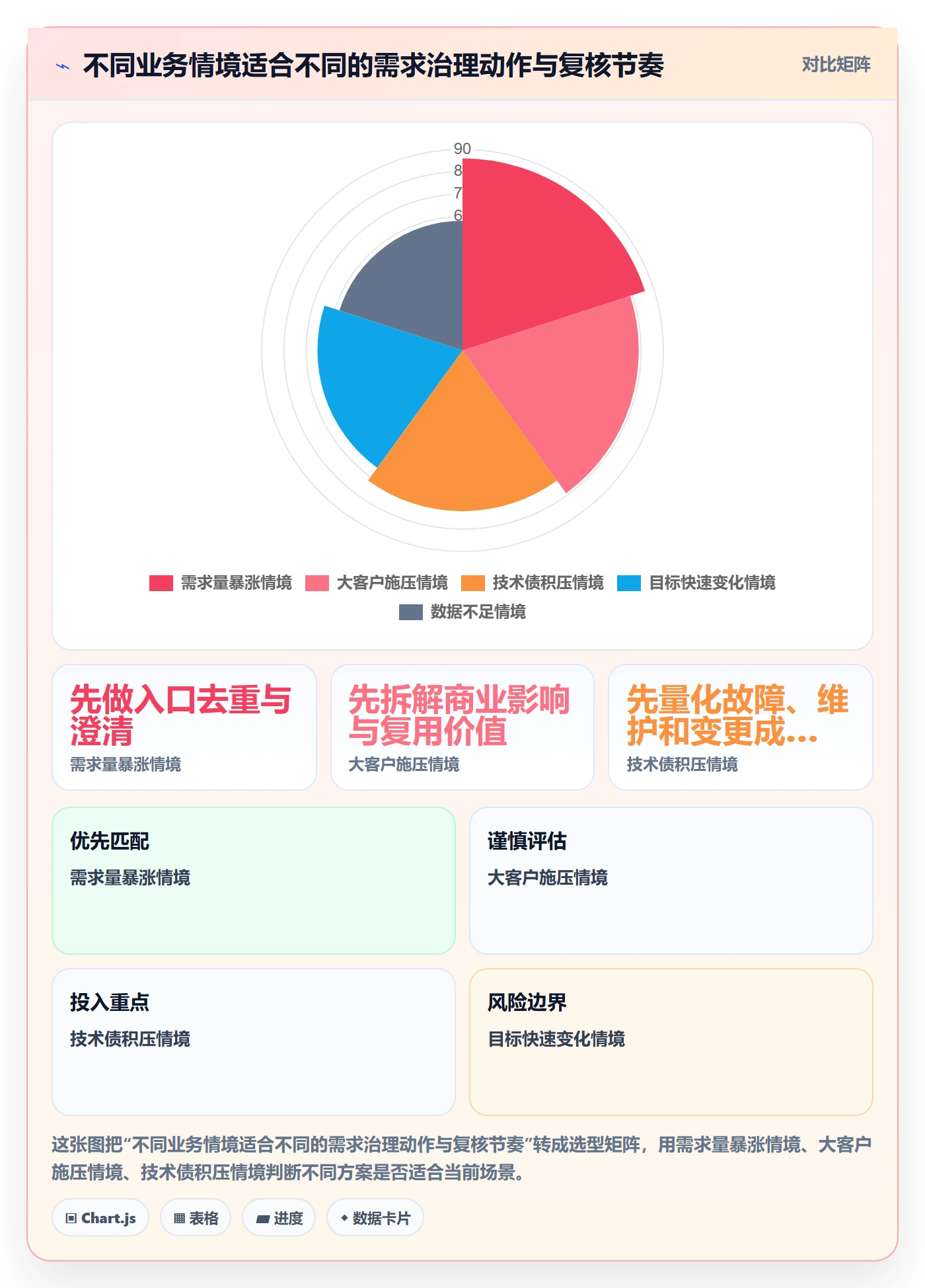 需求优先级管理指南：跨部门团队如何做好需求管理，流程优化全流程