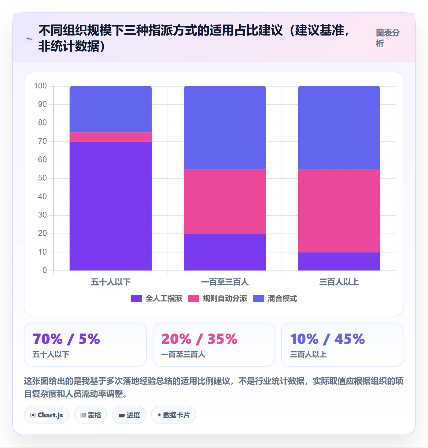 指派落地方案:PMO开展任务分派的实操方法案例解析