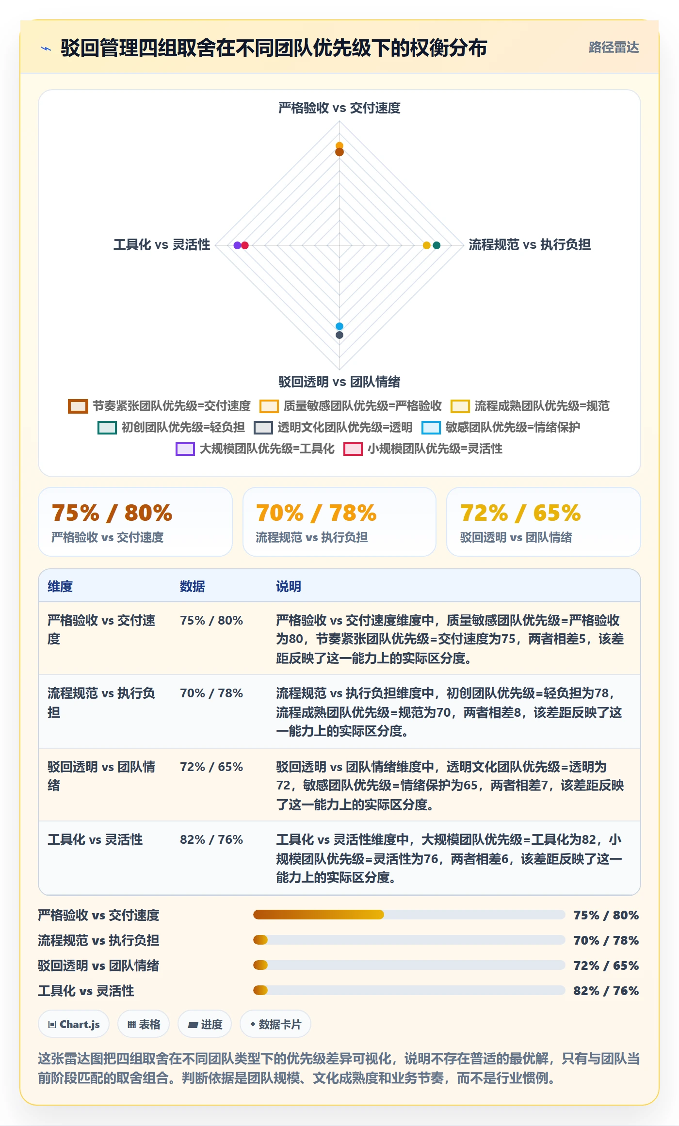 驳回管理指南:研发团队如何做好任务验收,协同管理全流程