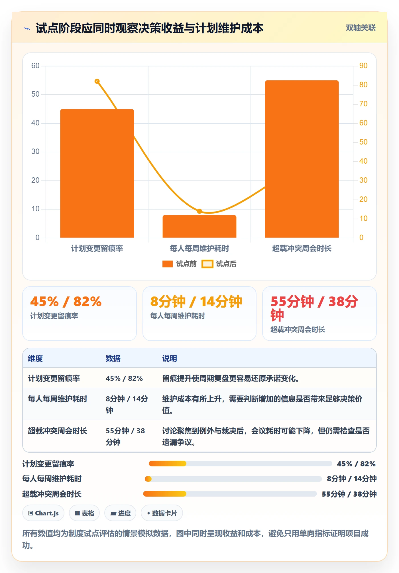 资源负载实操方法:项目成员提升人力资源计划效率的制度设计方法与模板