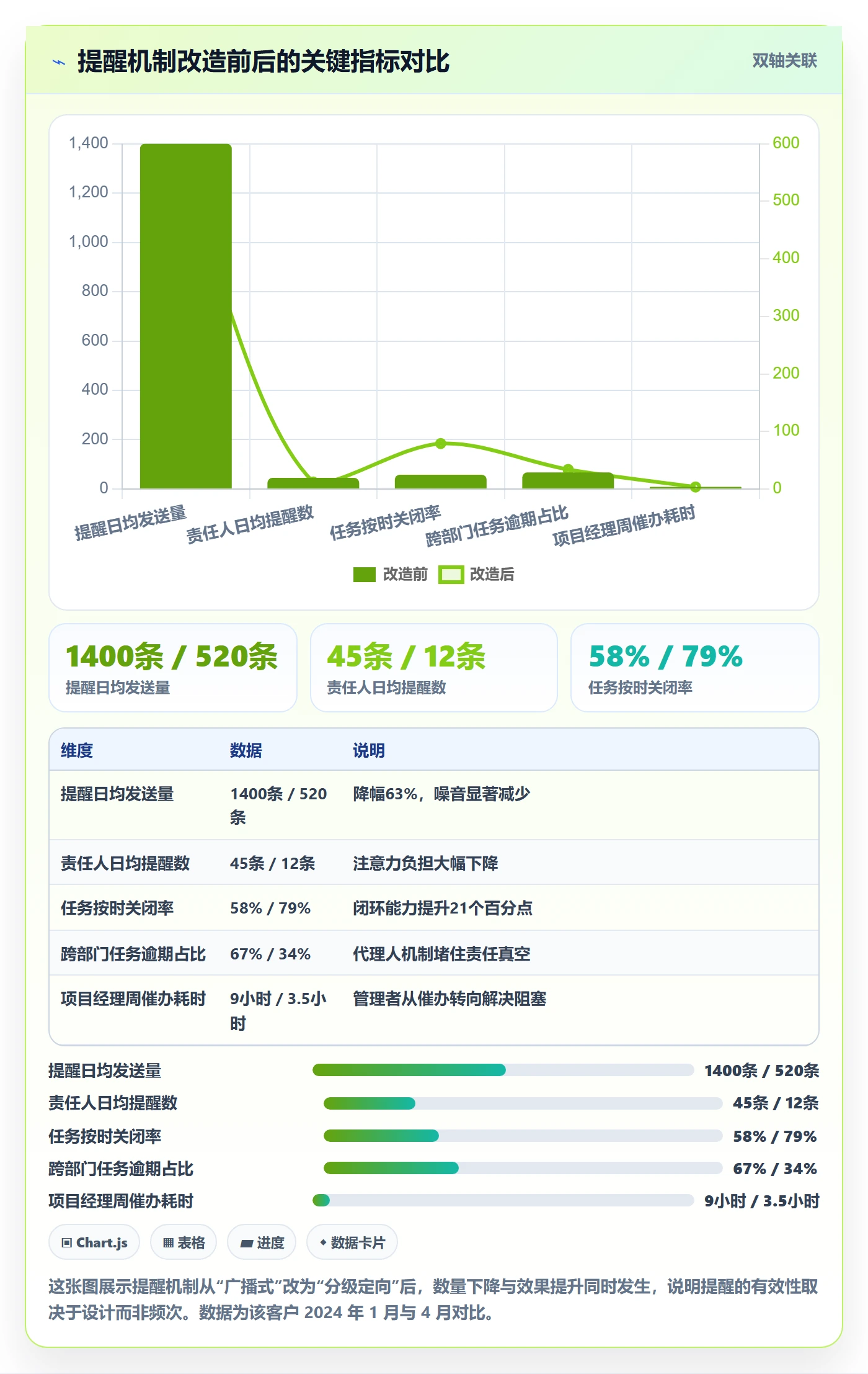 任务提醒到期提醒教程:管理层落地方案,避坑指南