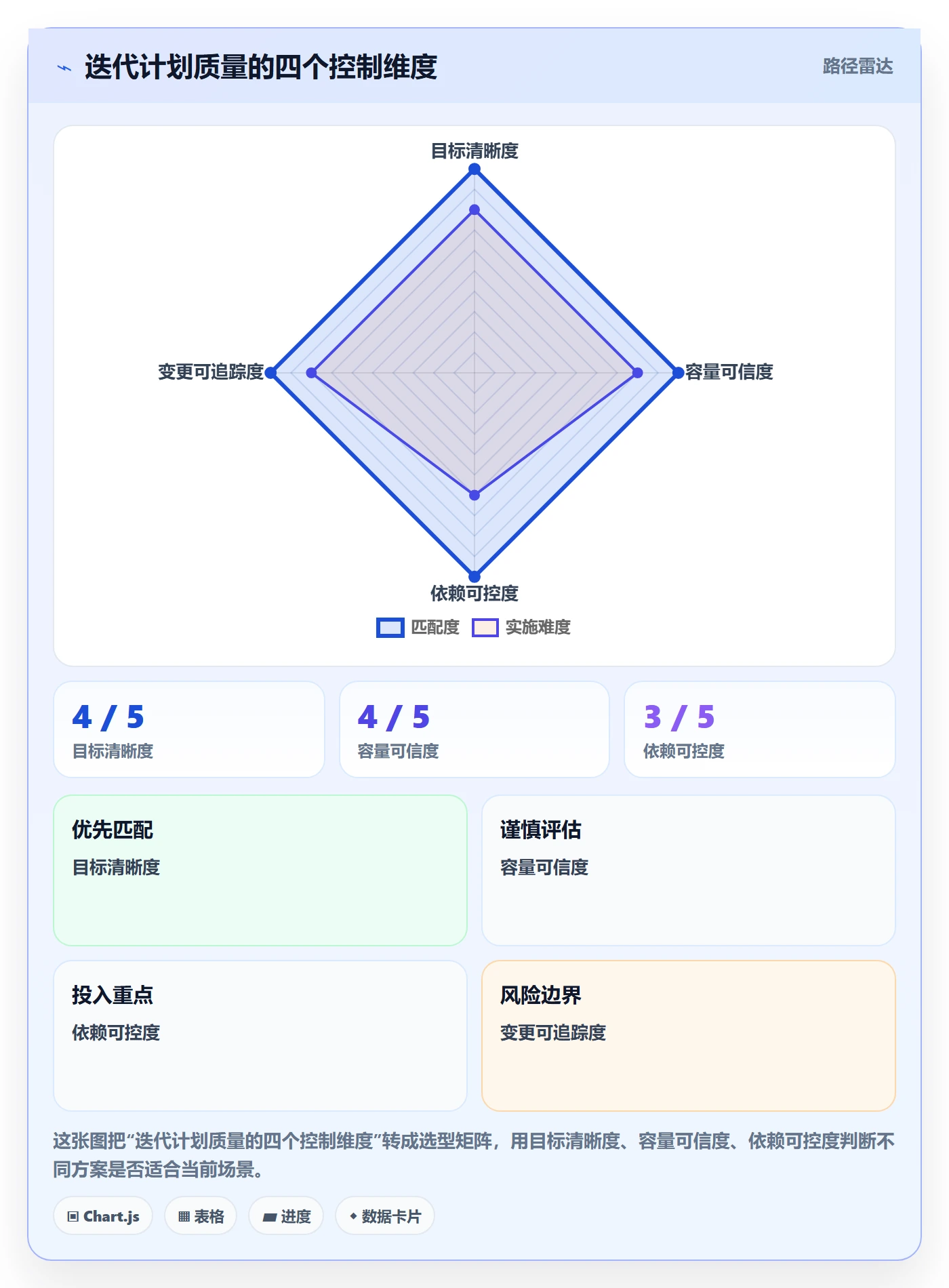 迭代管理迭代计划教程：企业管理者风险控制，避坑指南