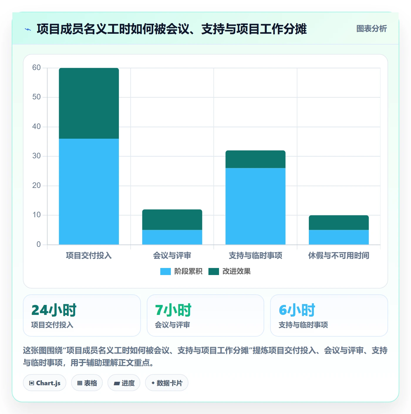 工时管理计划工时全流程：跨部门团队效率提升与一文讲清